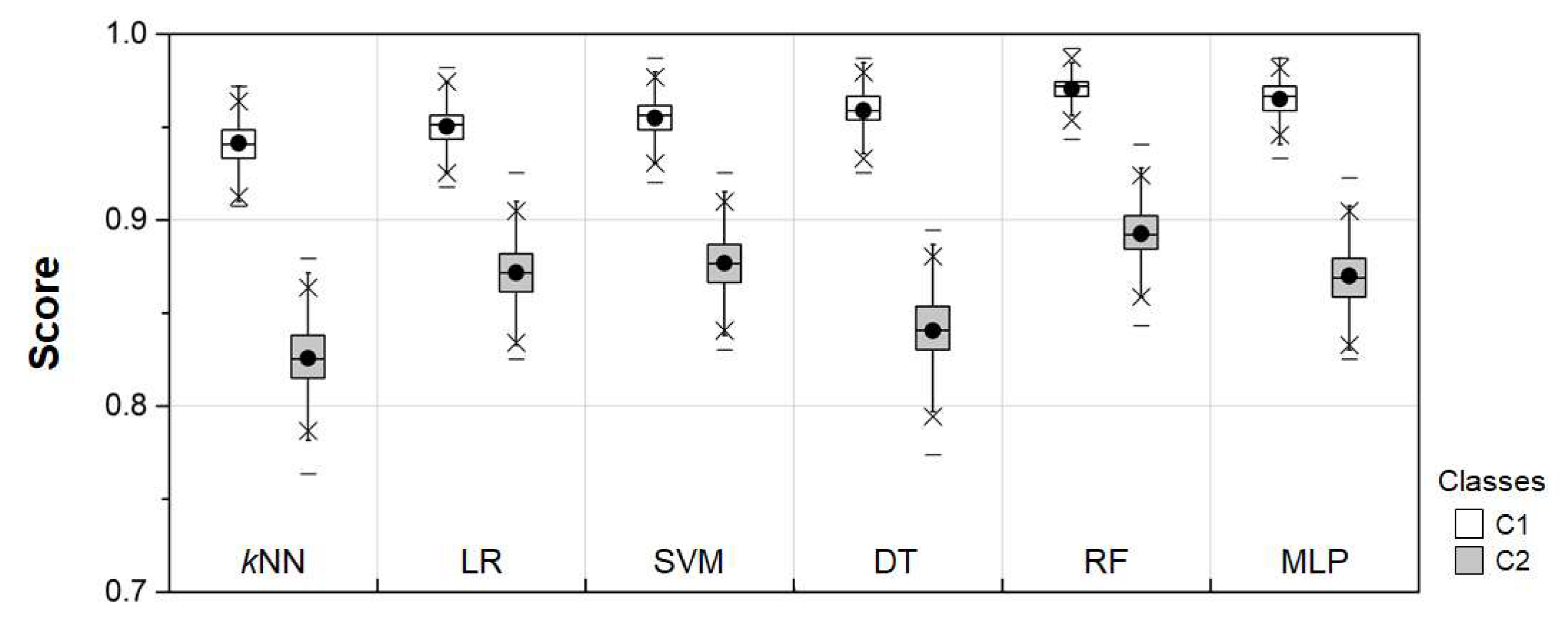 Atmosphere 11 00701 g005 Atmosphere 11 00701 g005