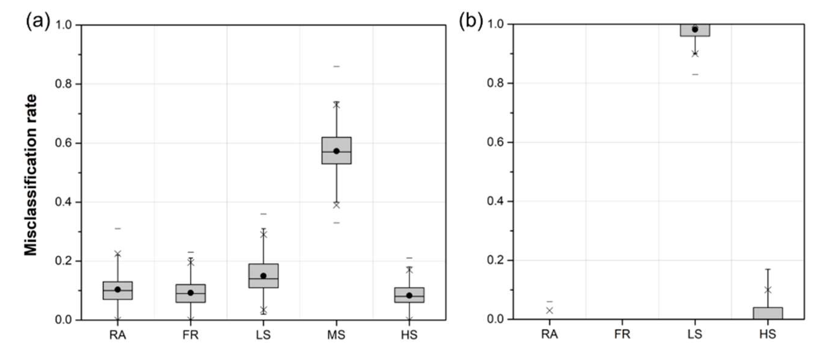 Atmosphere 11 00701 g006 Atmosphere 11 00701 g006