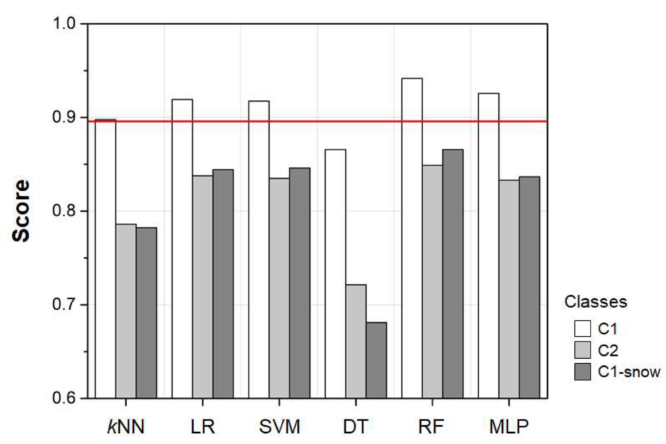 Atmosphere 11 00701 g007 Atmosphere 11 00701 g007