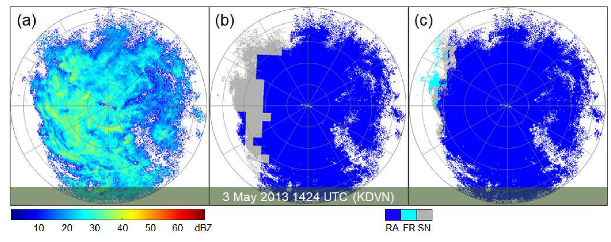 Atmosphere 11 00701 g008 Atmosphere 11 00701 g008