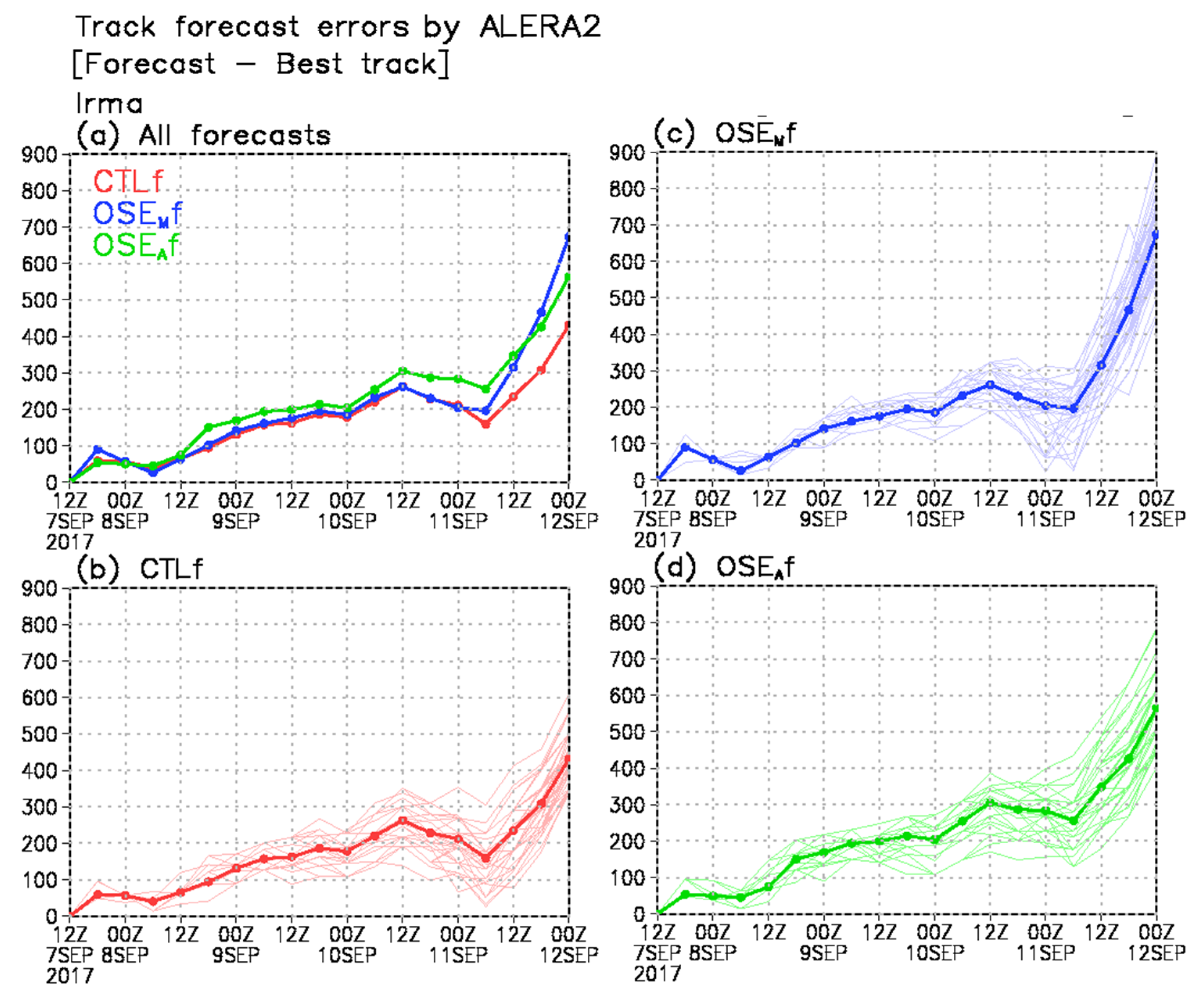 Atmosphere 11 00702 g005 Atmosphere 11 00702 g005