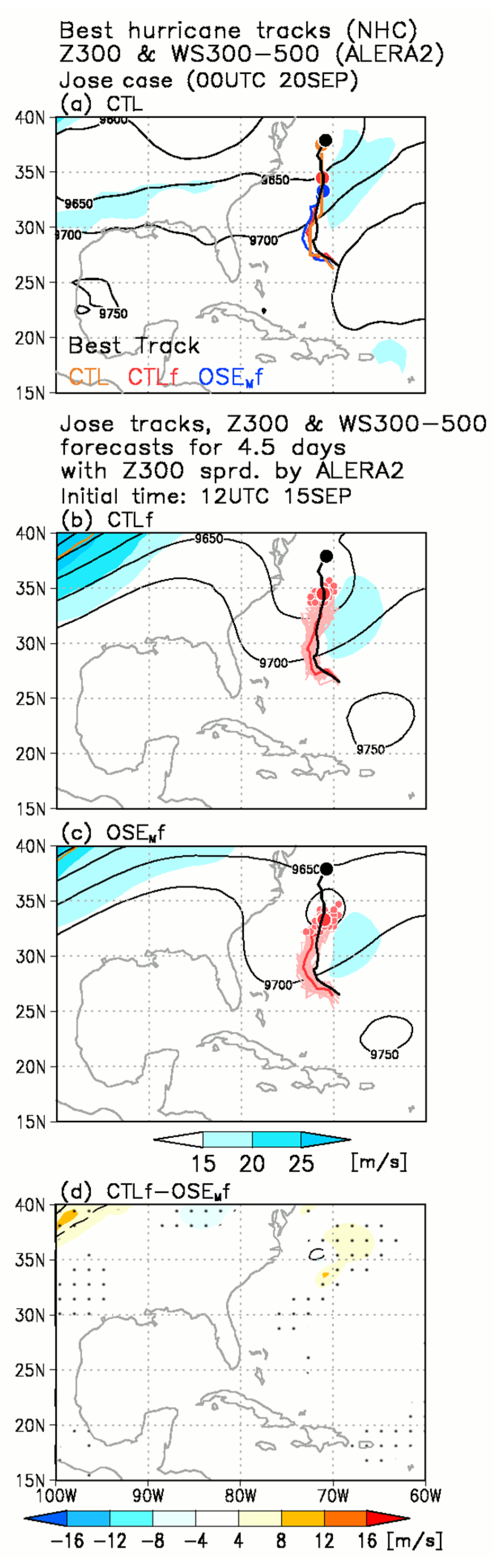 Atmosphere 11 00702 g007 Atmosphere 11 00702 g007