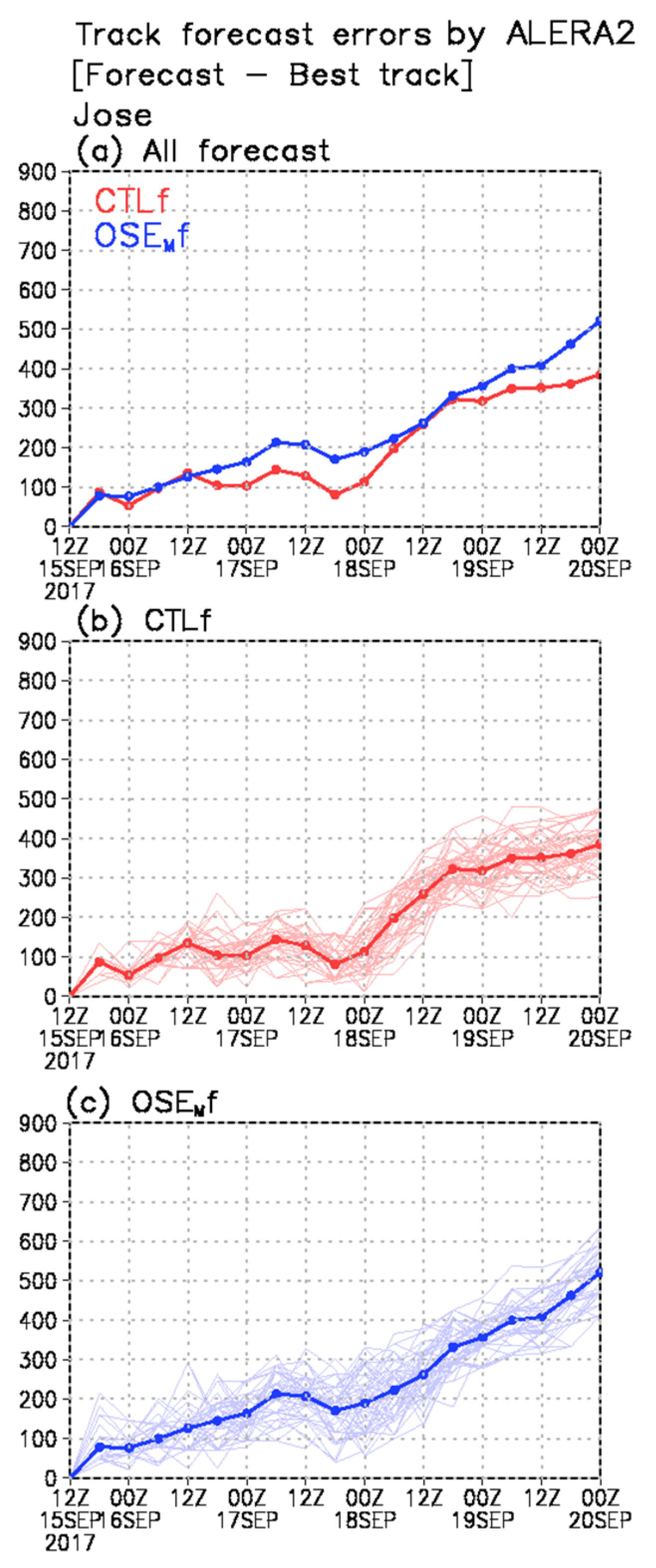 Atmosphere 11 00702 g008 Atmosphere 11 00702 g008