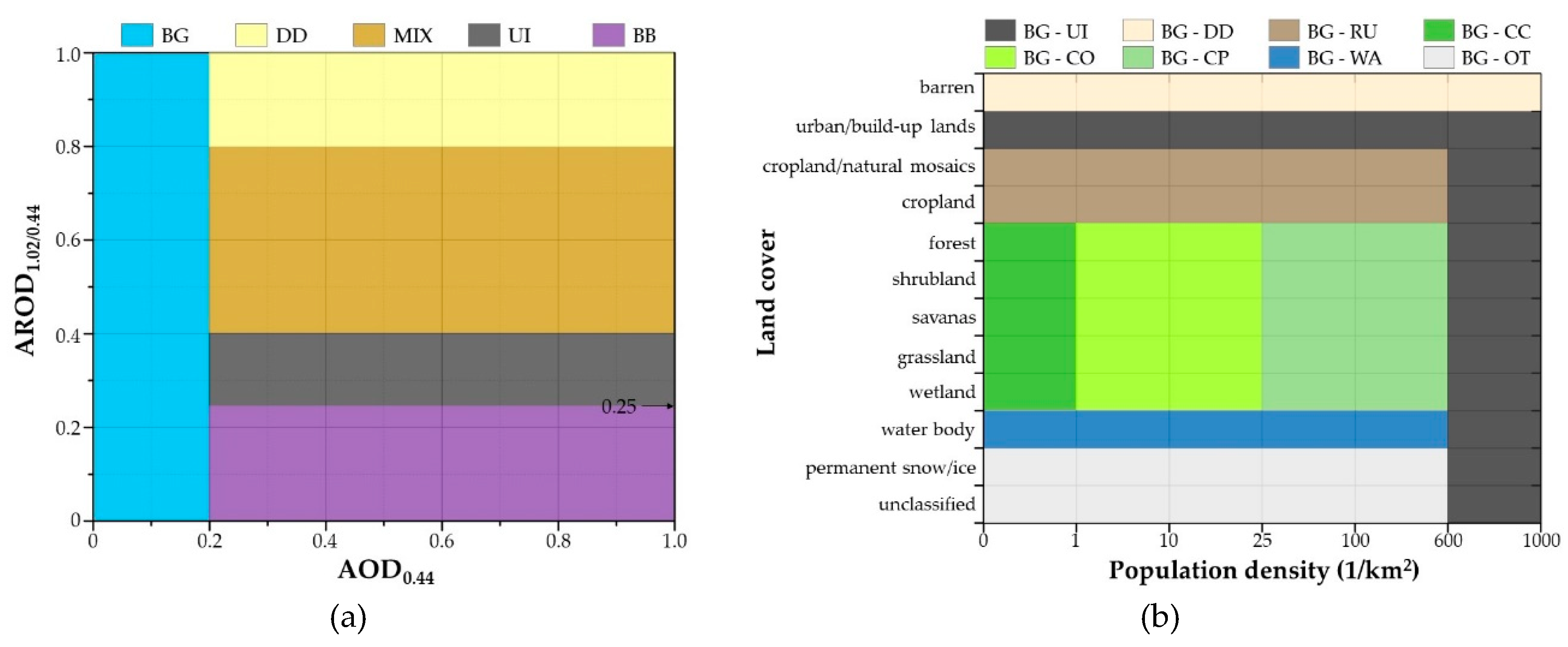 Atmosphere 11 00703 g002 Atmosphere 11 00703 g002