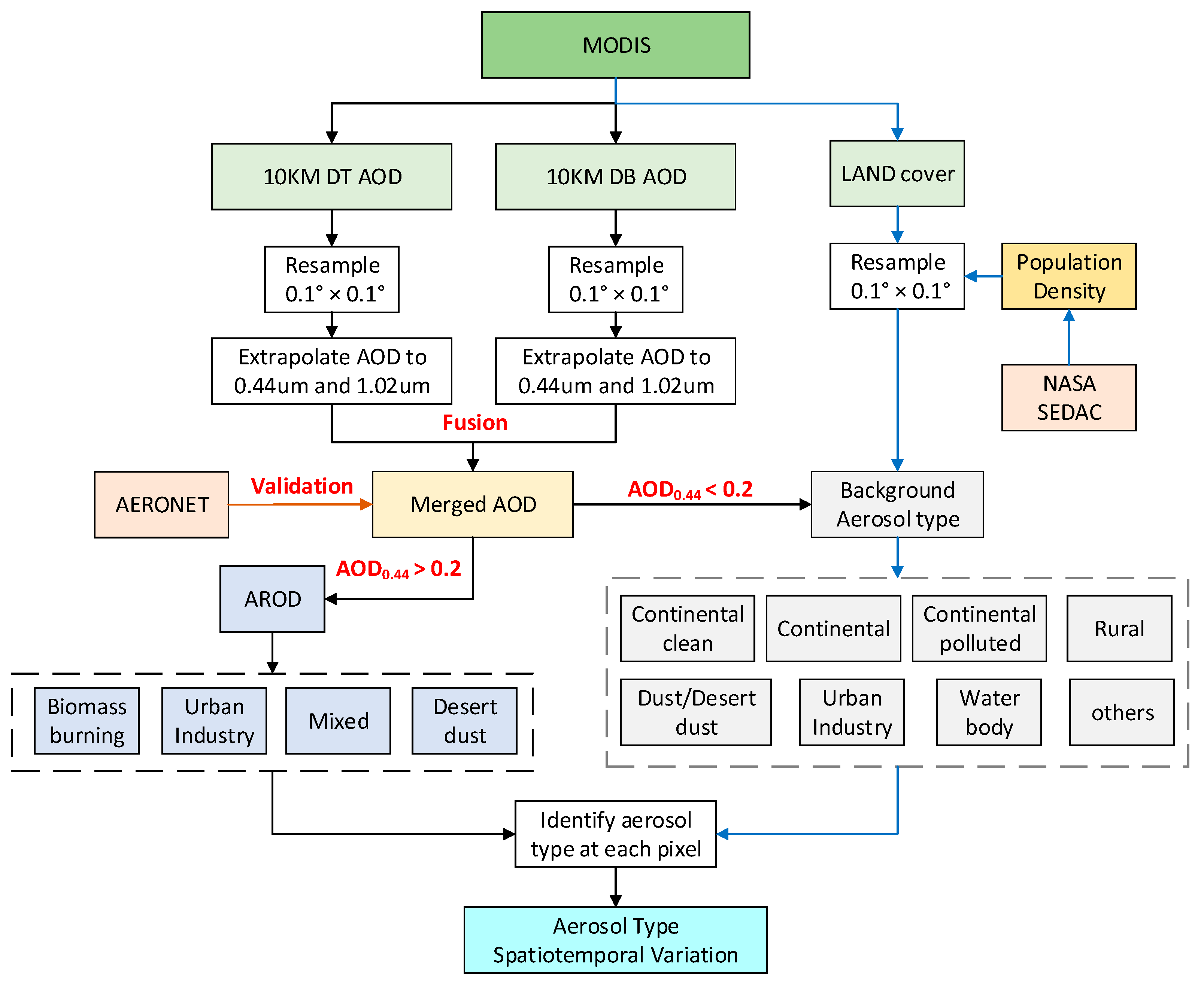 Atmosphere 11 00703 g004 Atmosphere 11 00703 g004