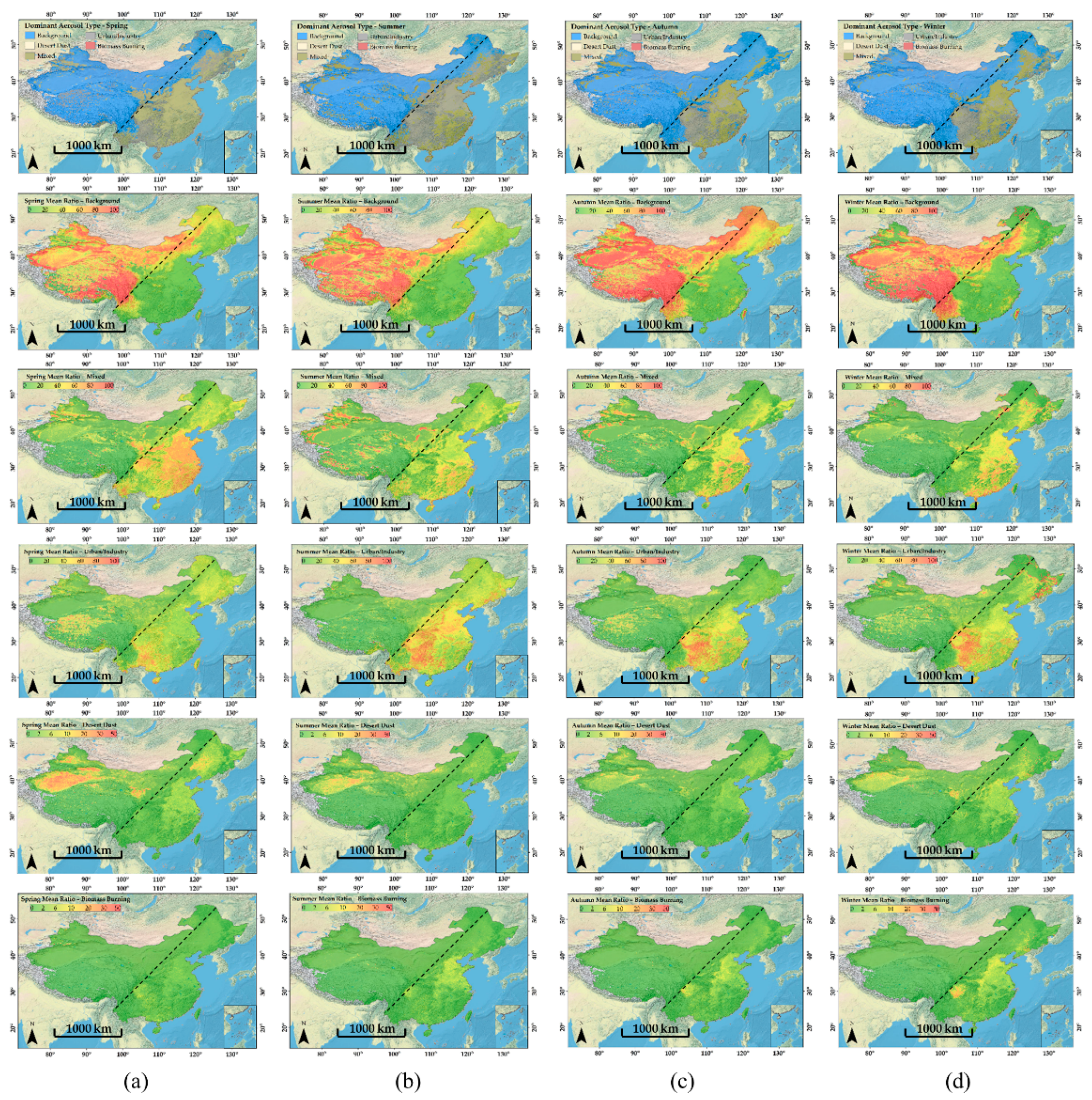 Atmosphere 11 00703 g007 Atmosphere 11 00703 g007