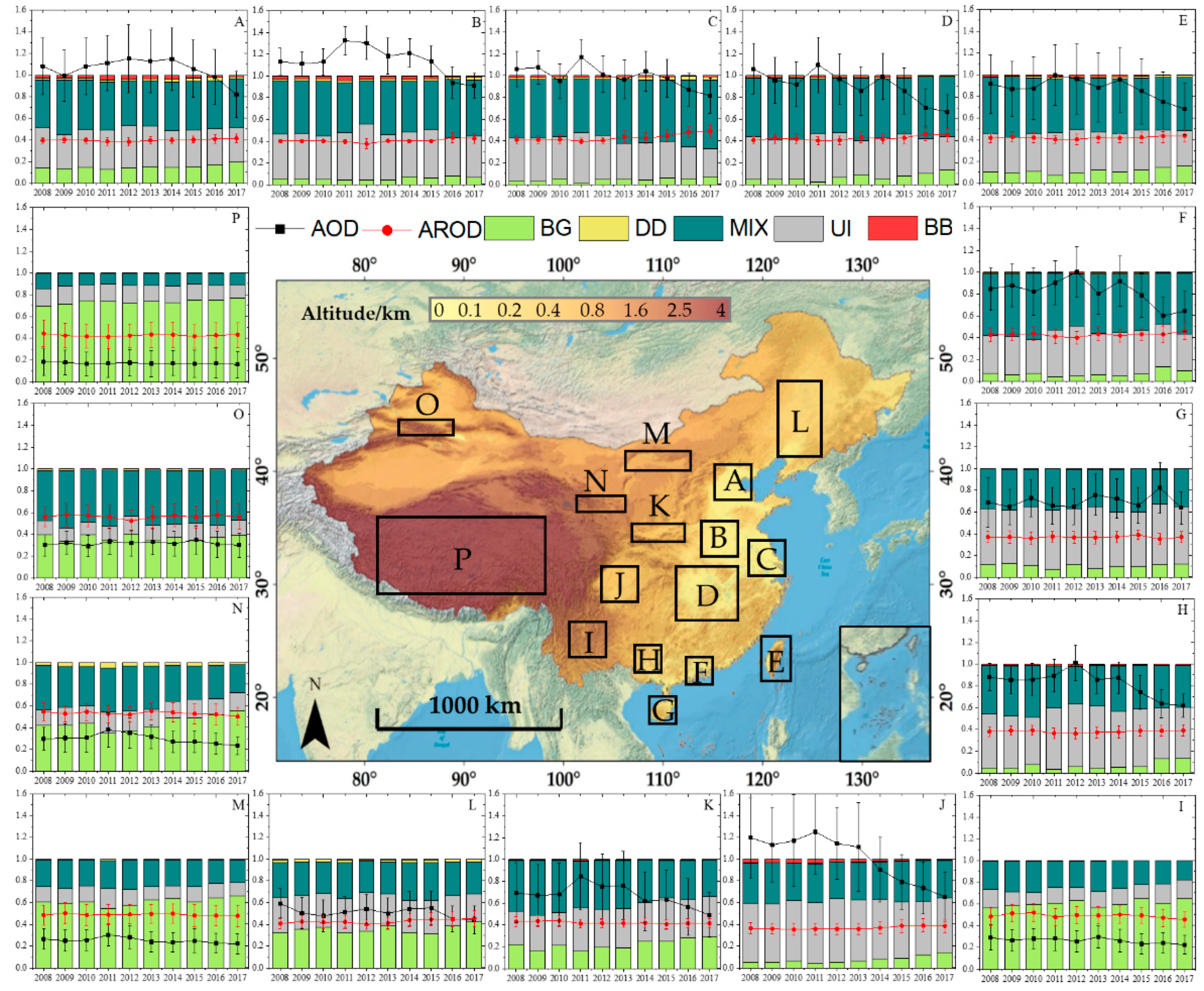 Atmosphere 11 00703 g008 Atmosphere 11 00703 g008