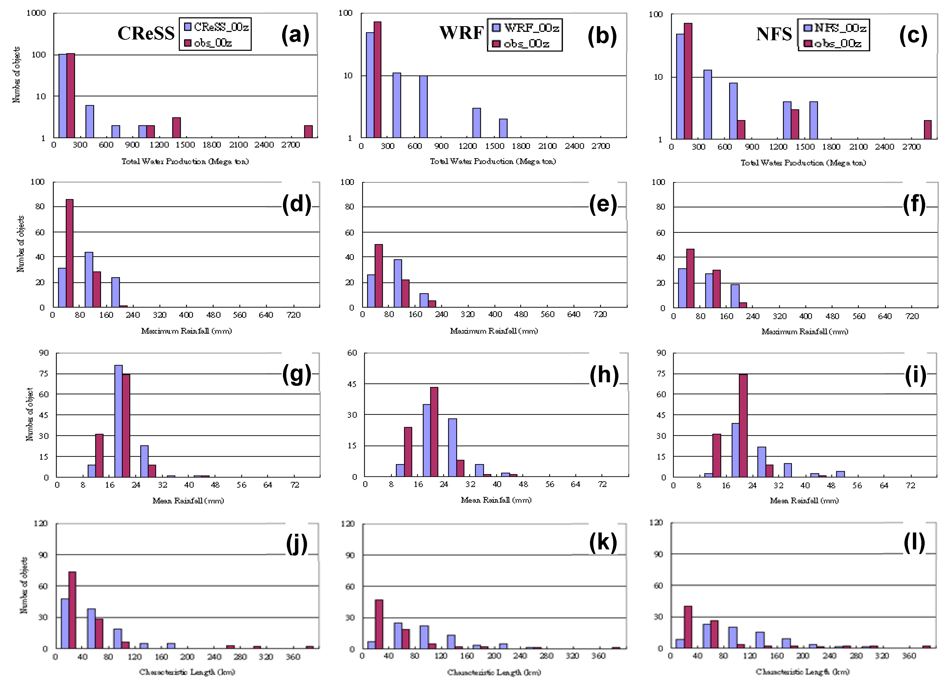 Atmosphere 11 00705 g004
