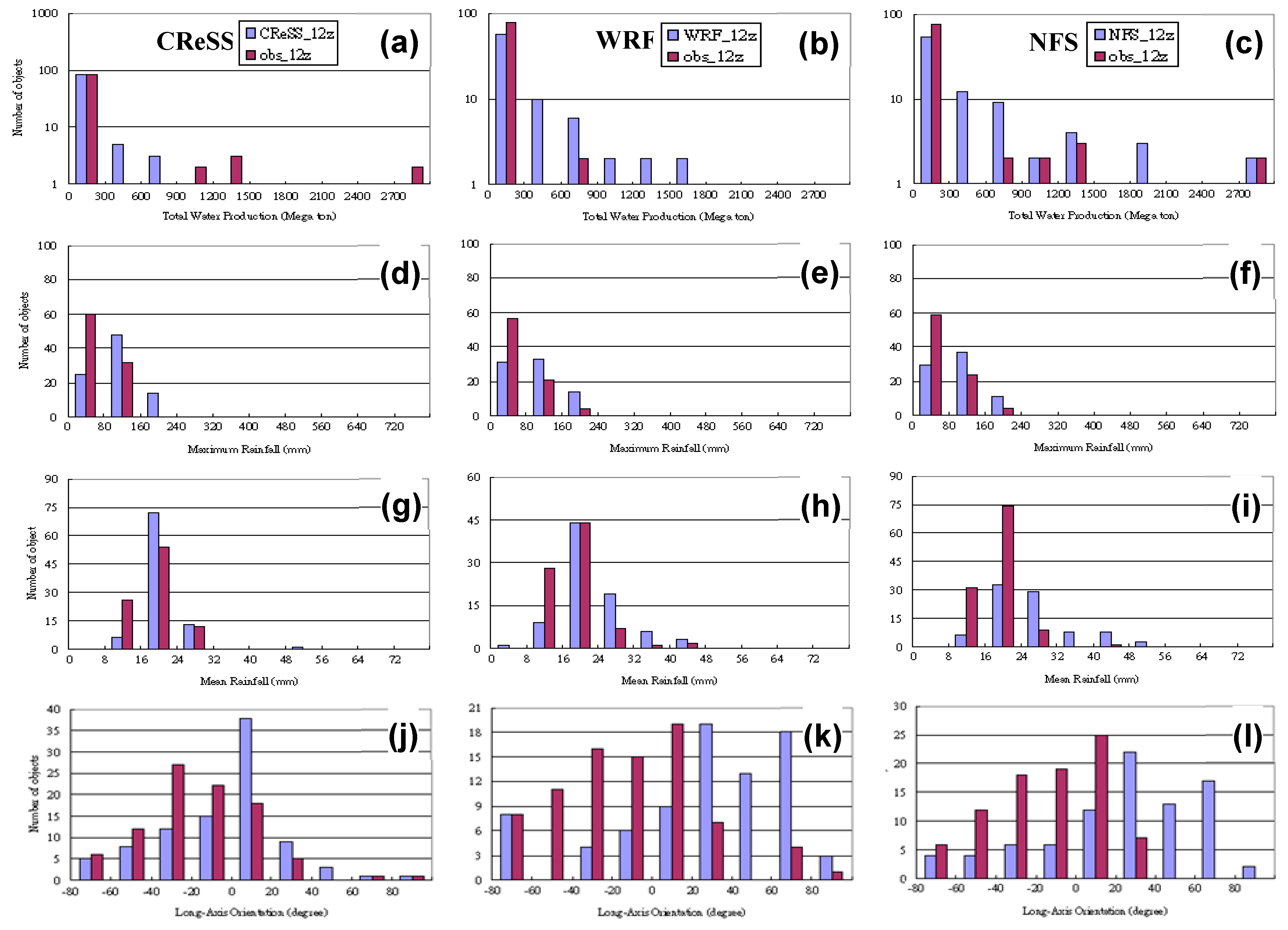 Atmosphere 11 00705 g006