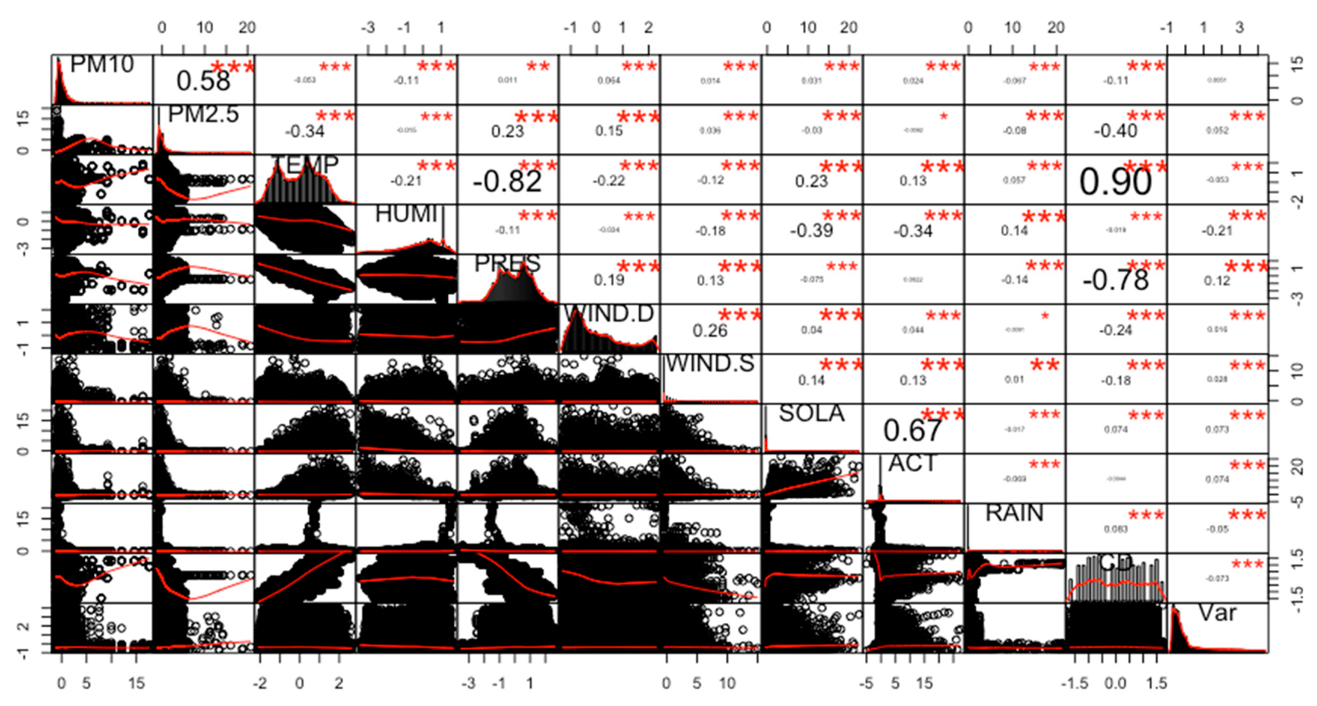 Atmosphere 11 00706 g002