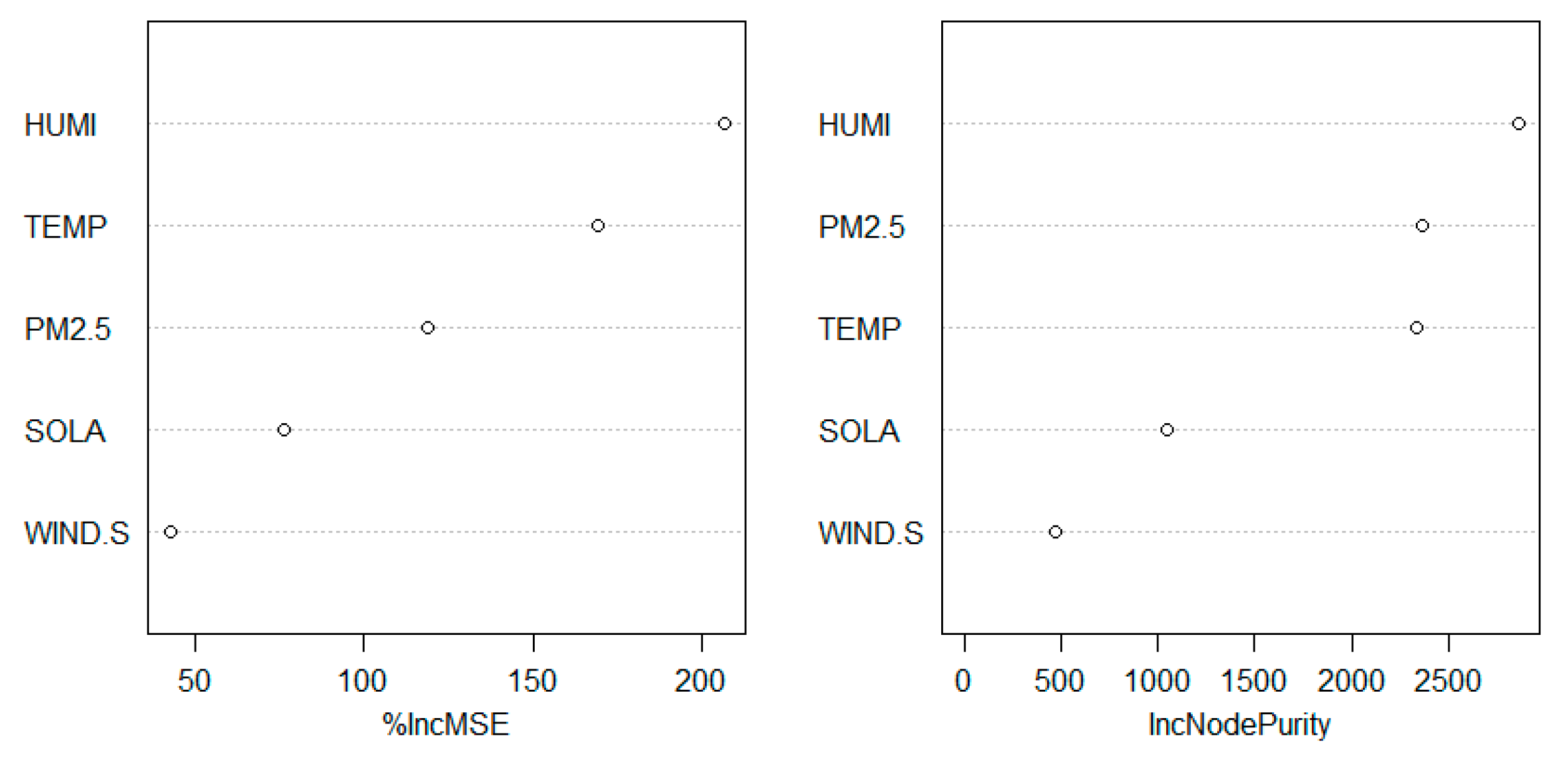 Atmosphere 11 00706 g006