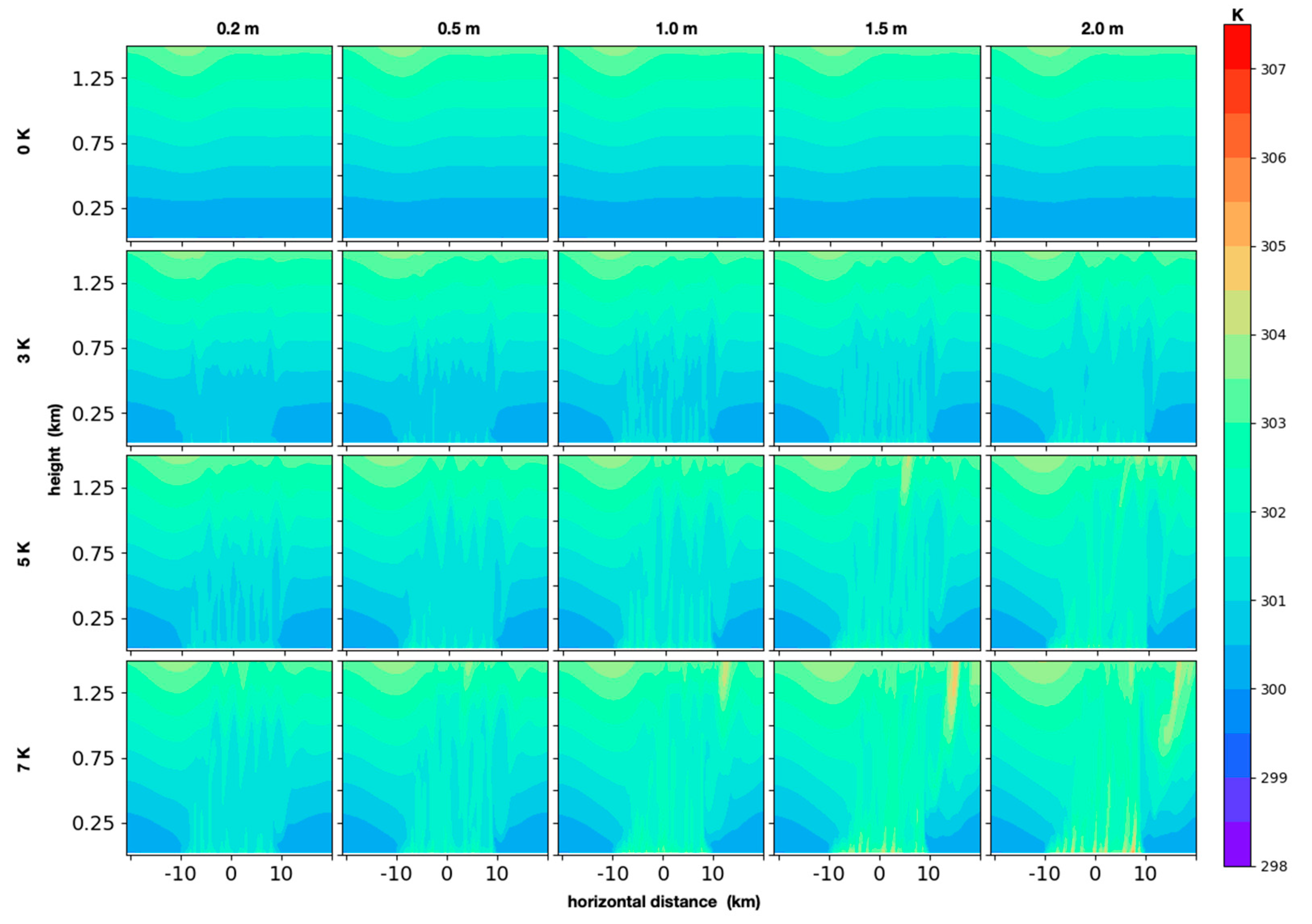 Atmosphere 11 00707 g002
