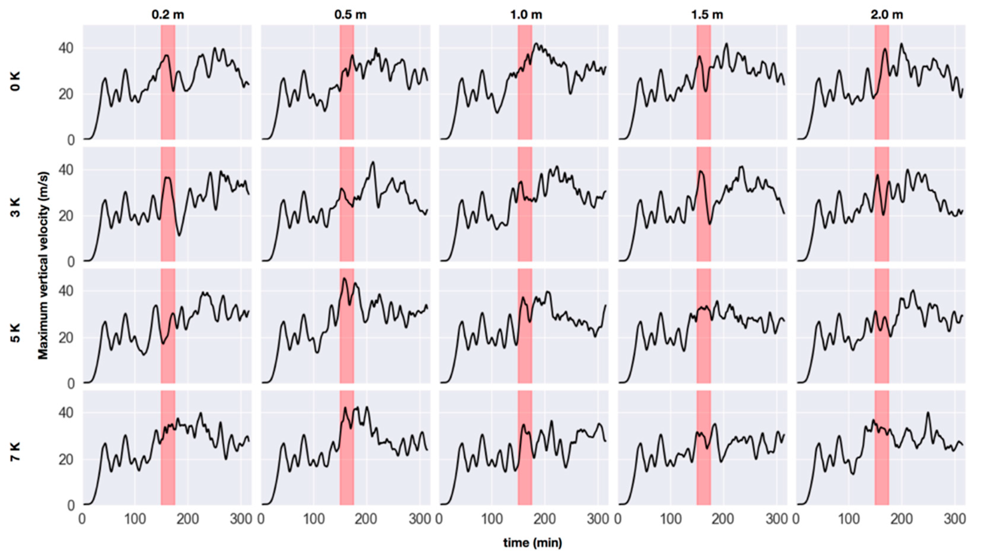Atmosphere 11 00707 g003