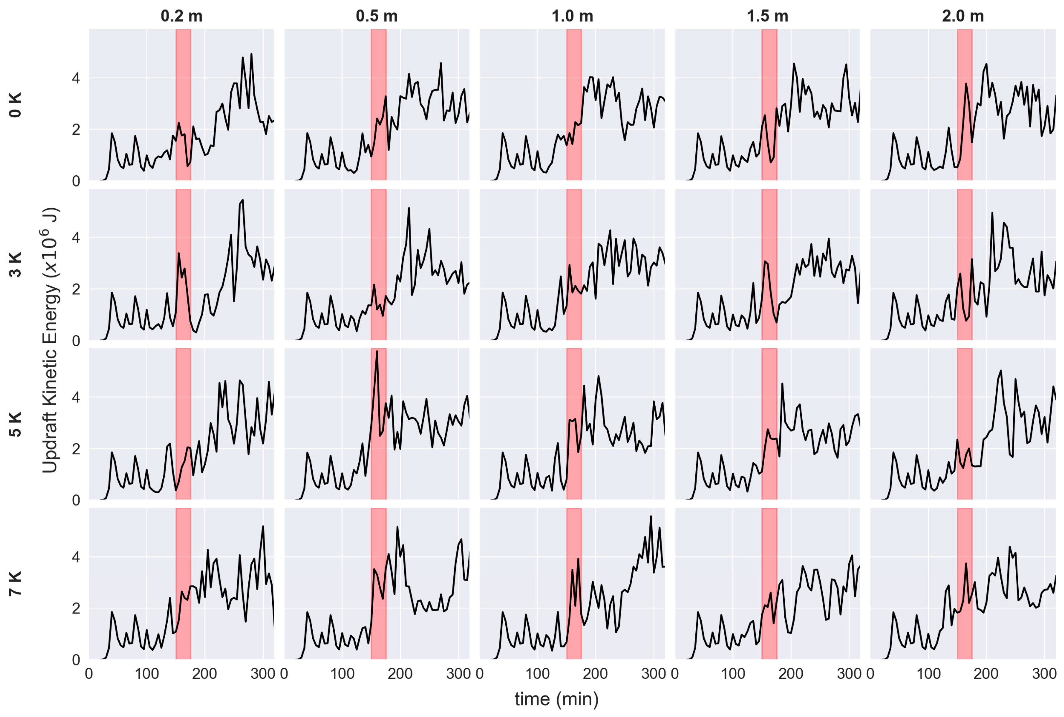 Atmosphere 11 00707 g004