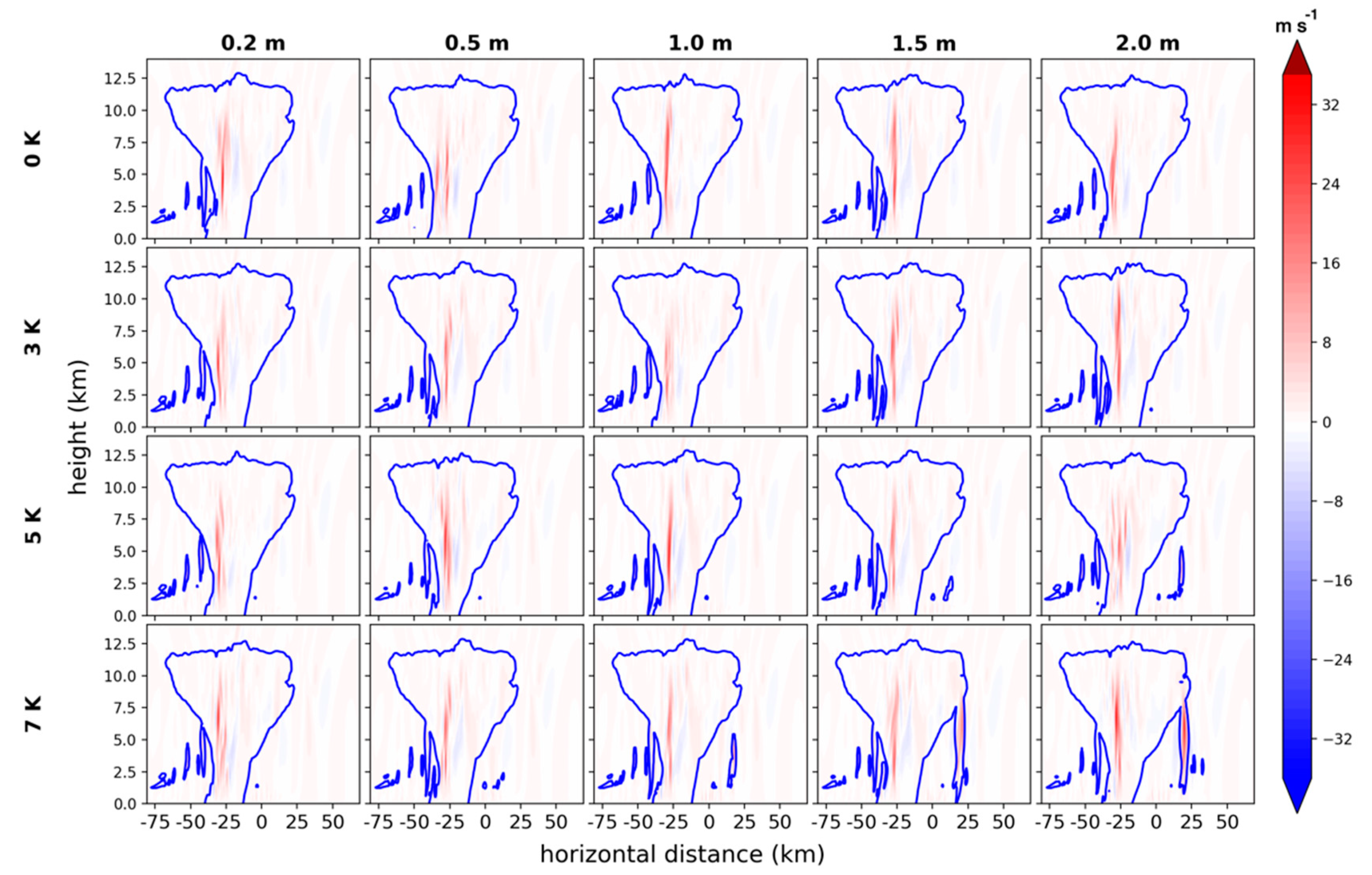 Atmosphere 11 00707 g005