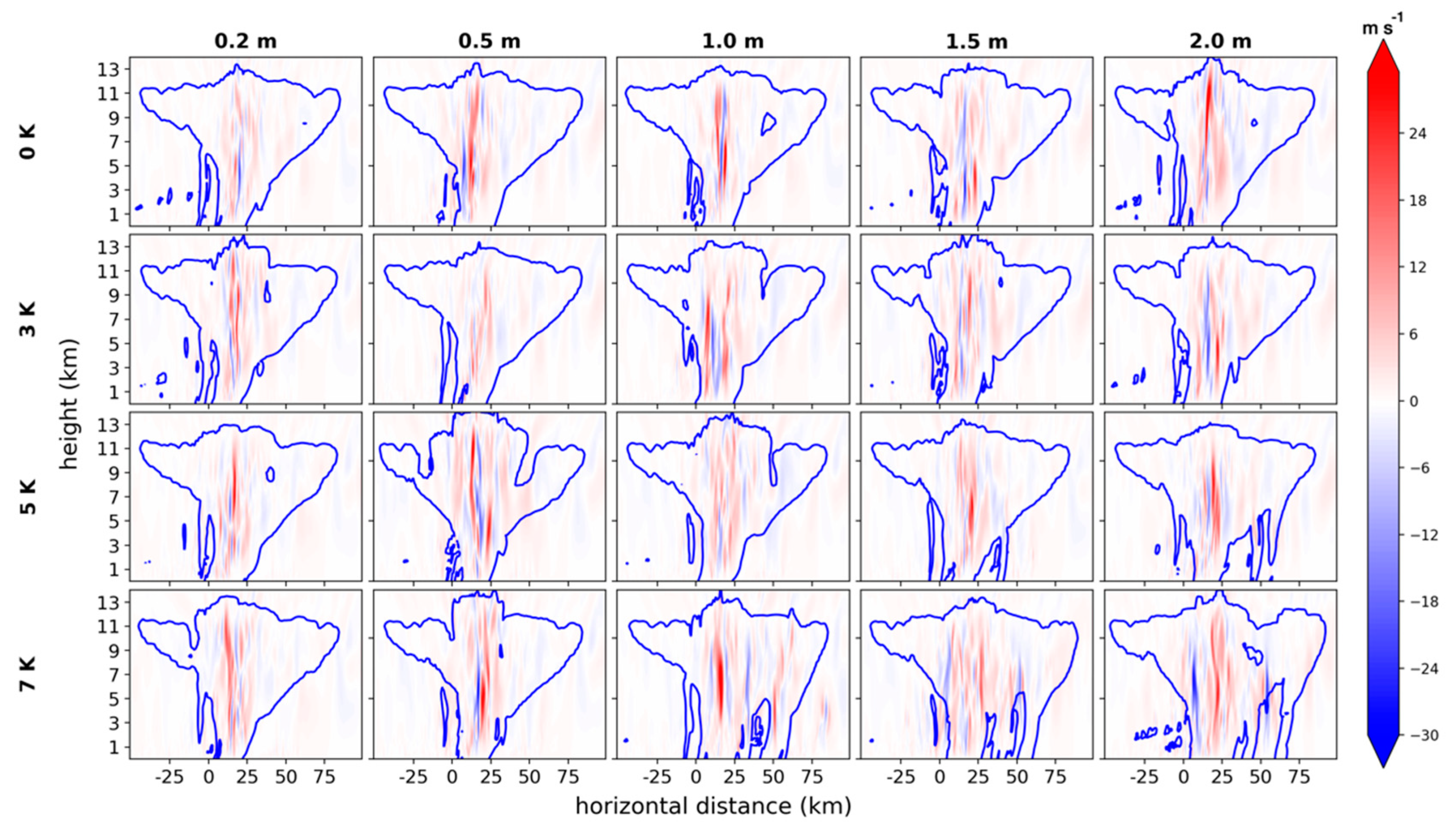 Atmosphere 11 00707 g007