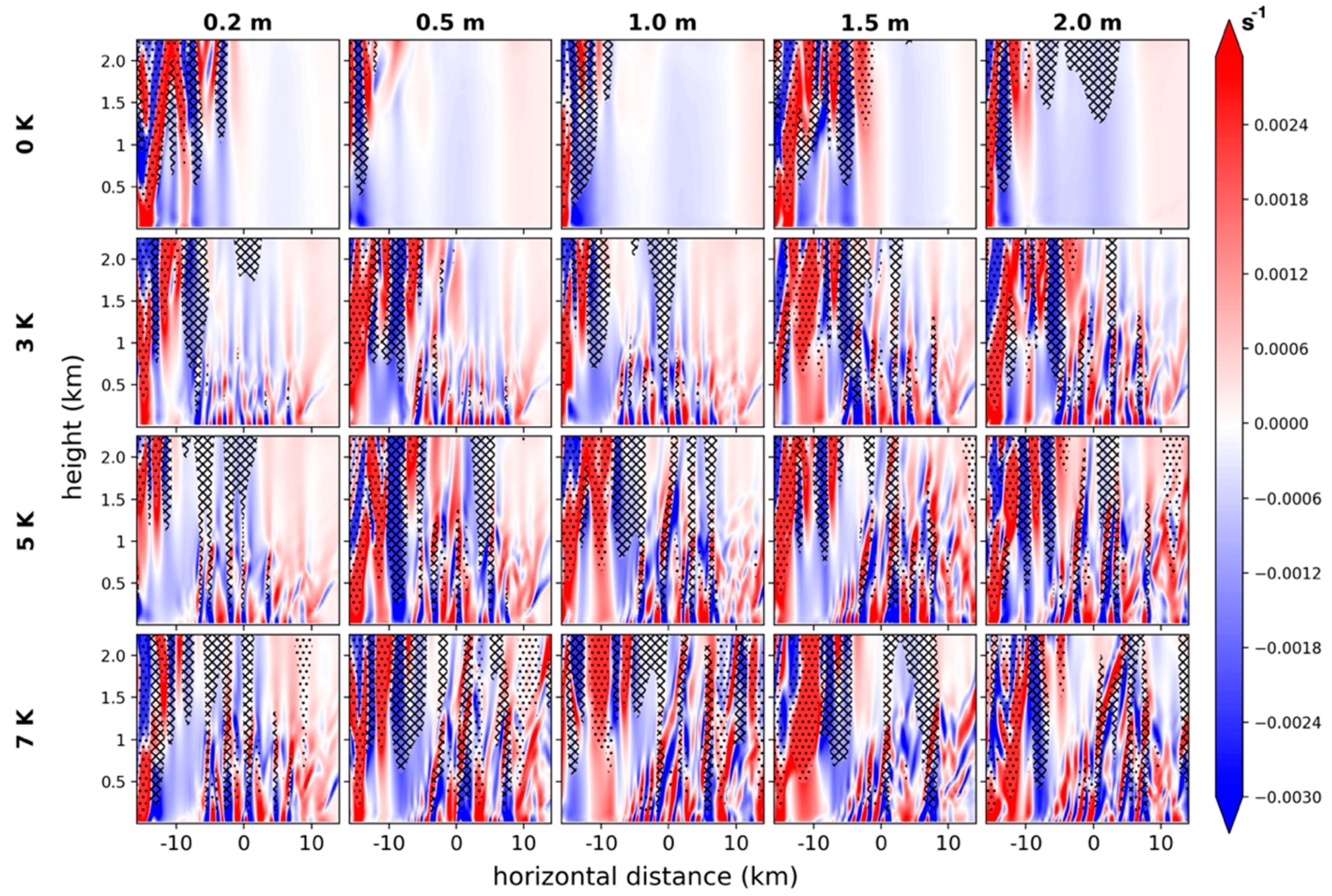 Atmosphere 11 00707 g008