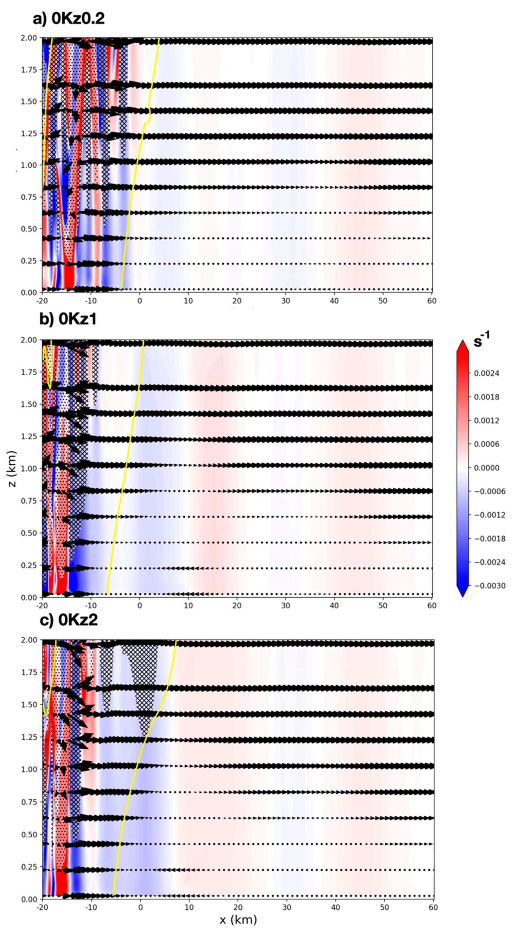 Atmosphere 11 00707 g009