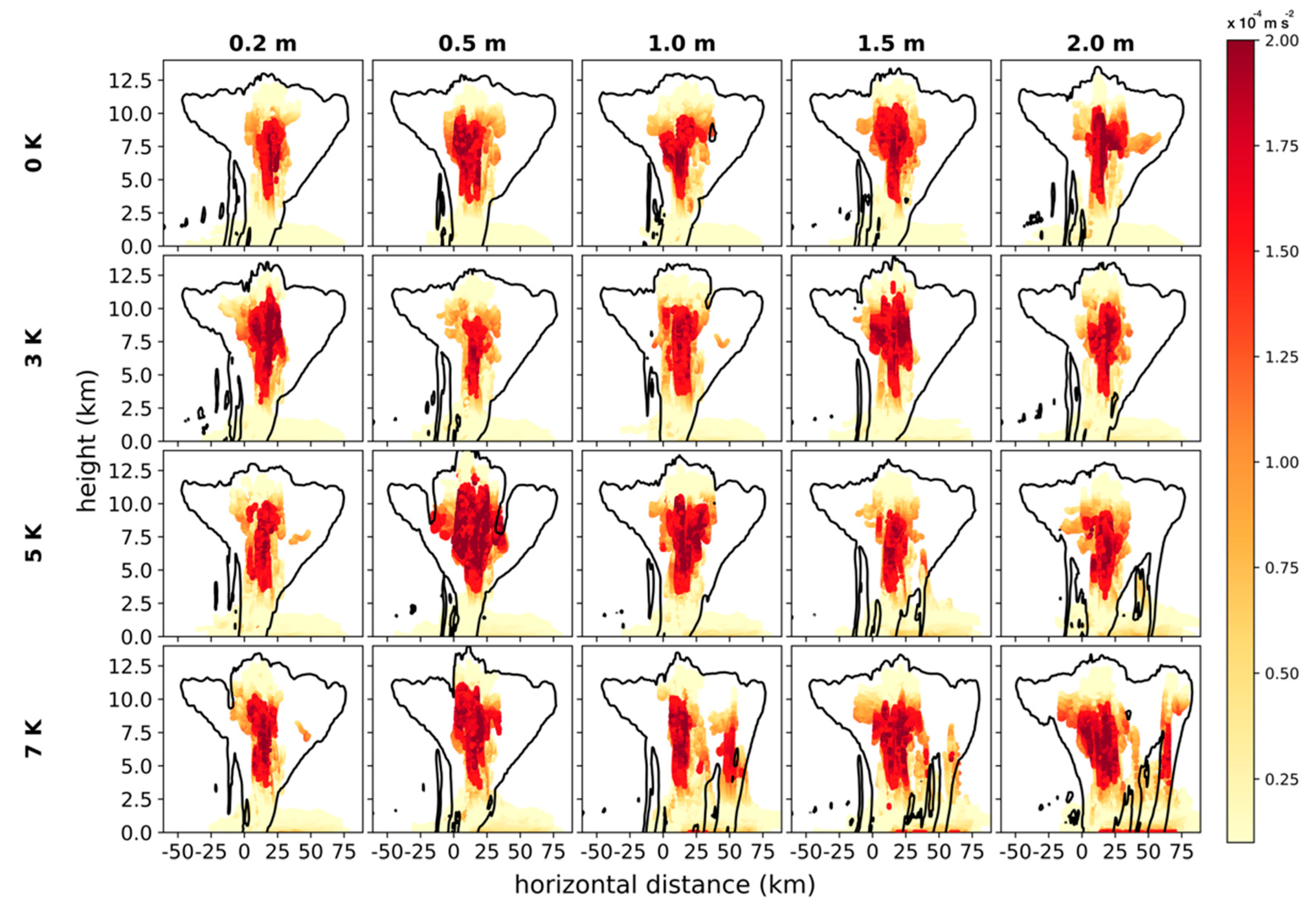 Atmosphere 11 00707 g011