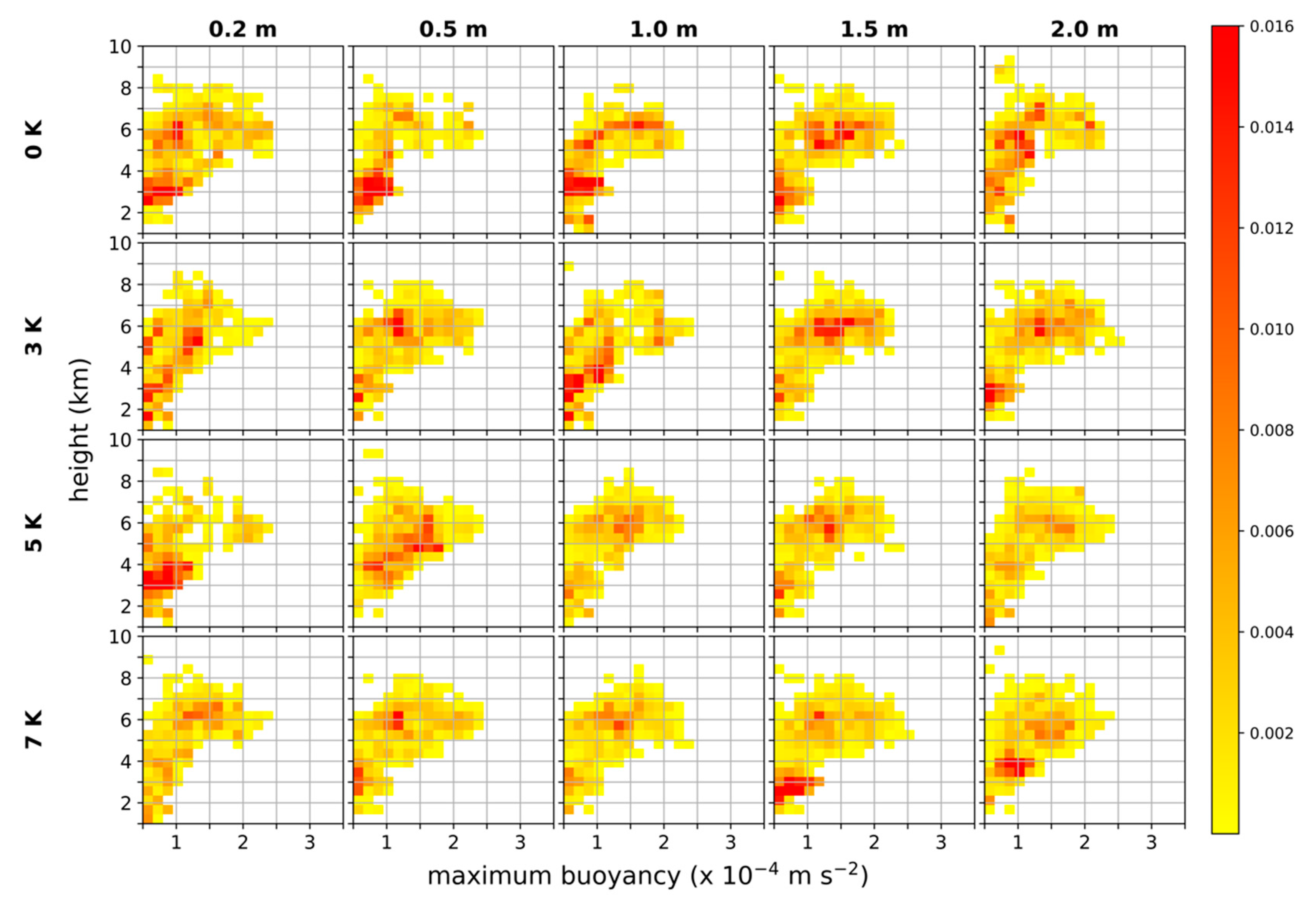 Atmosphere 11 00707 g012