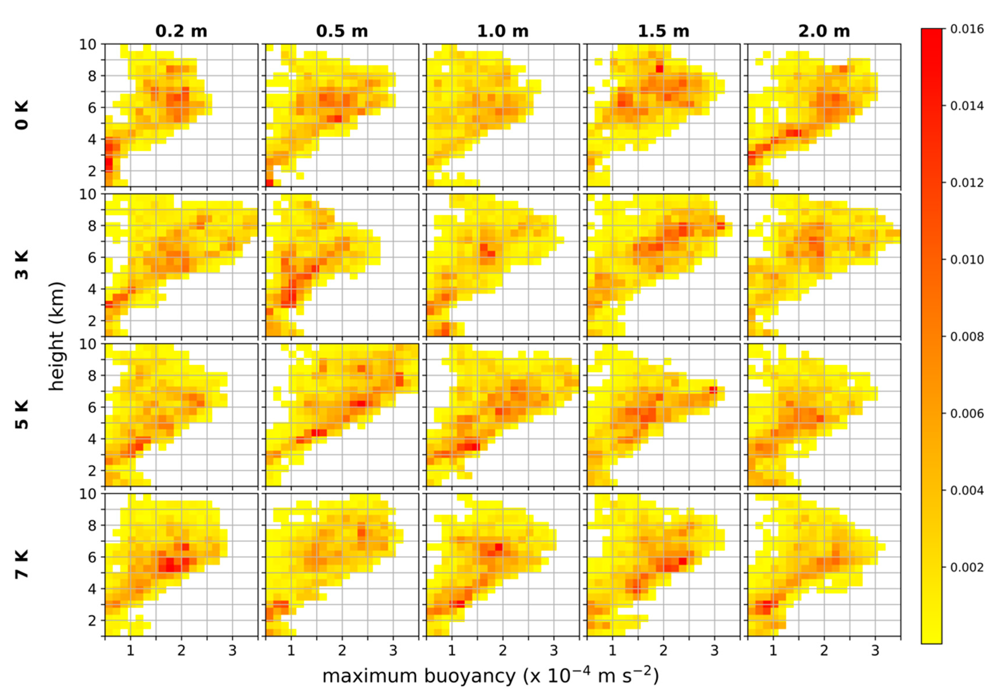 Atmosphere 11 00707 g013