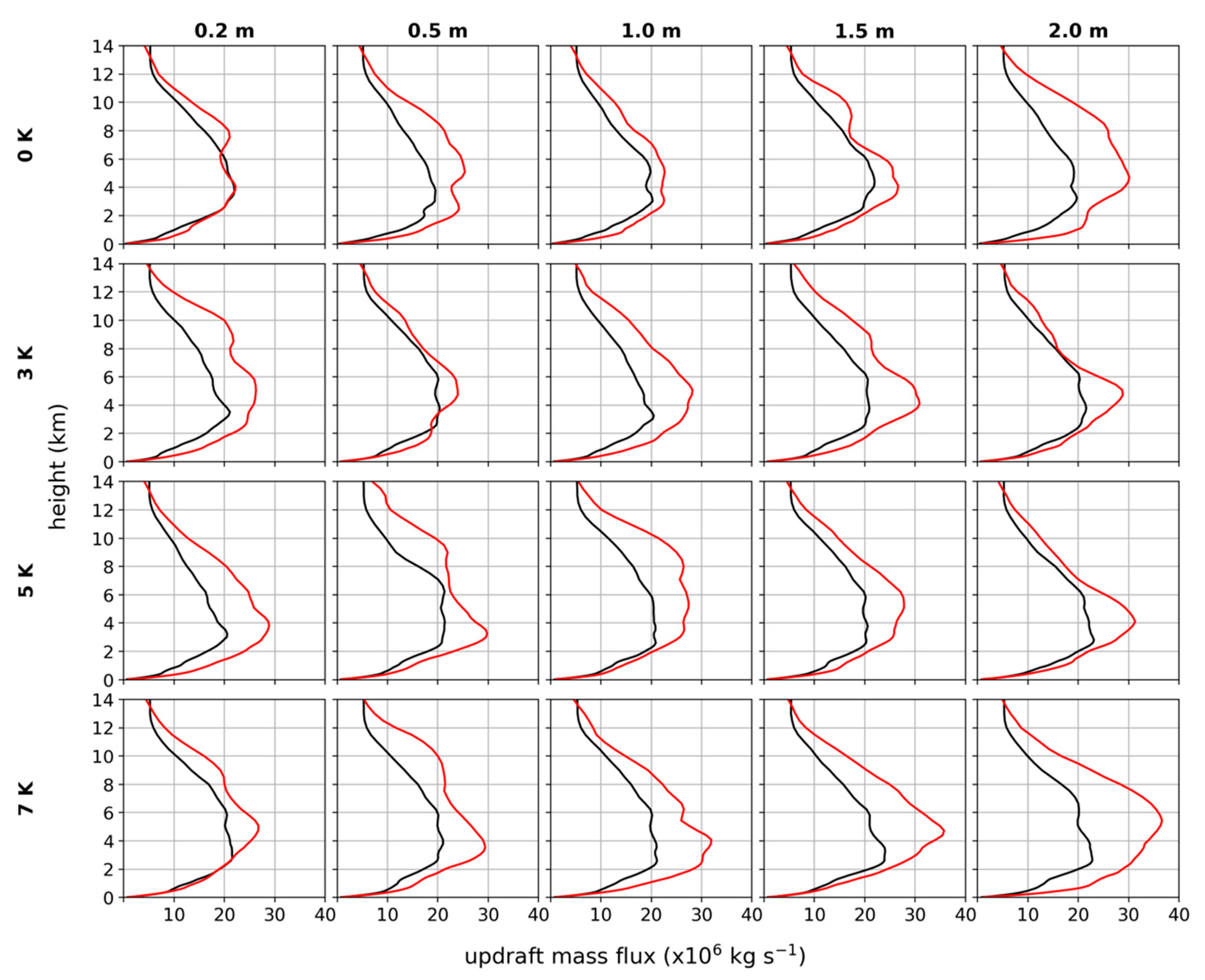 Atmosphere 11 00707 g015