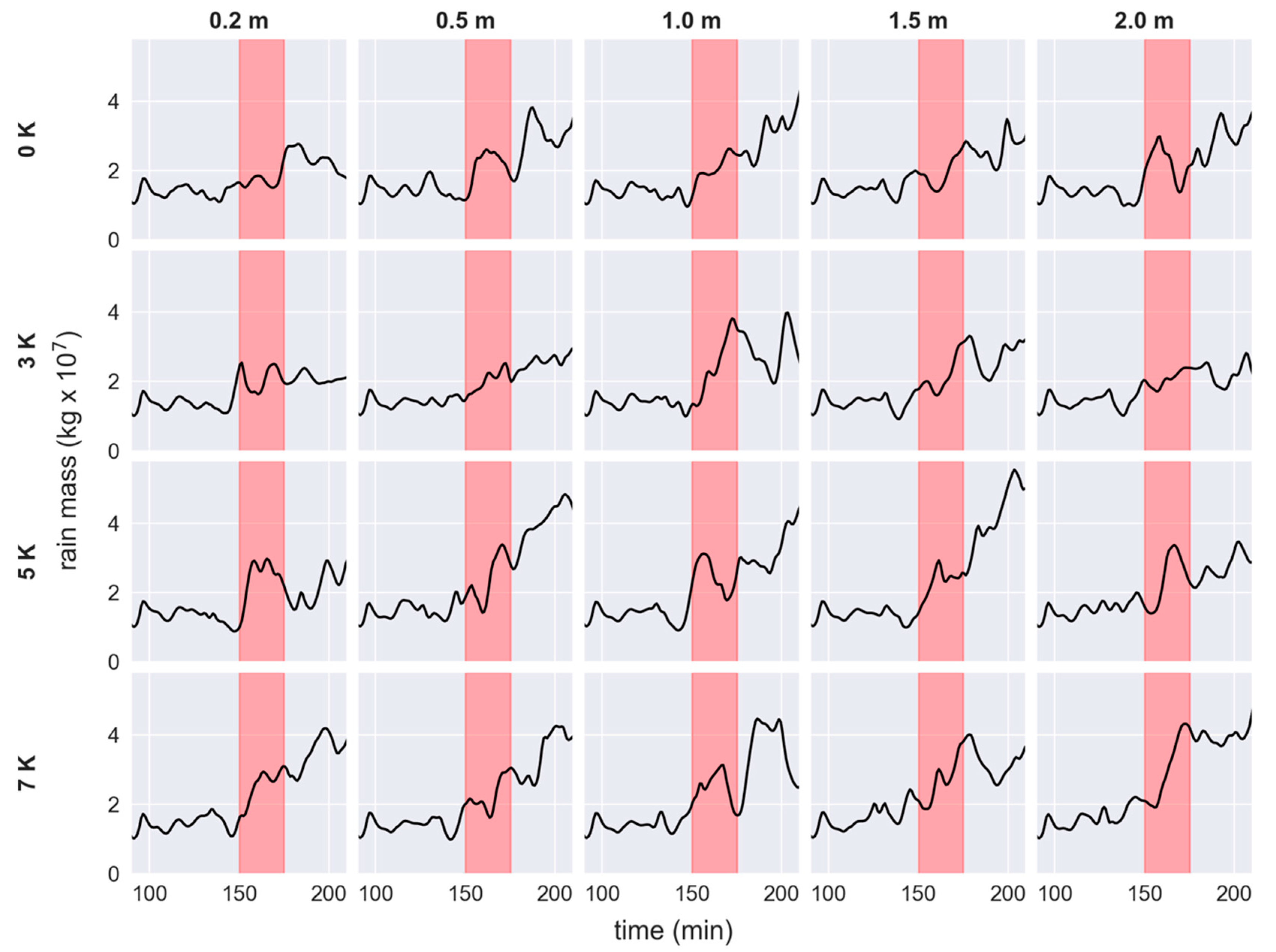 Atmosphere 11 00707 g017