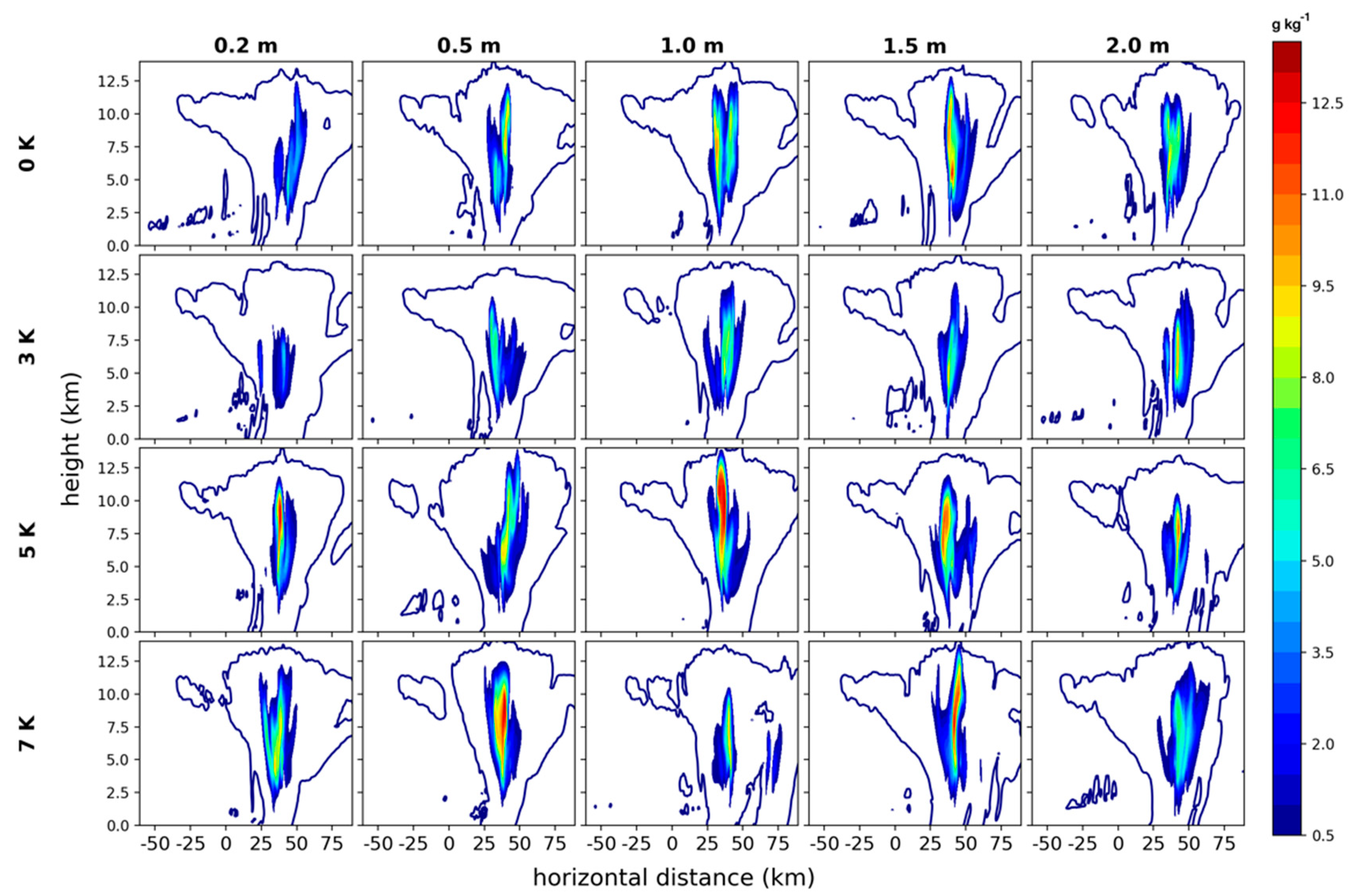 Atmosphere 11 00707 g018