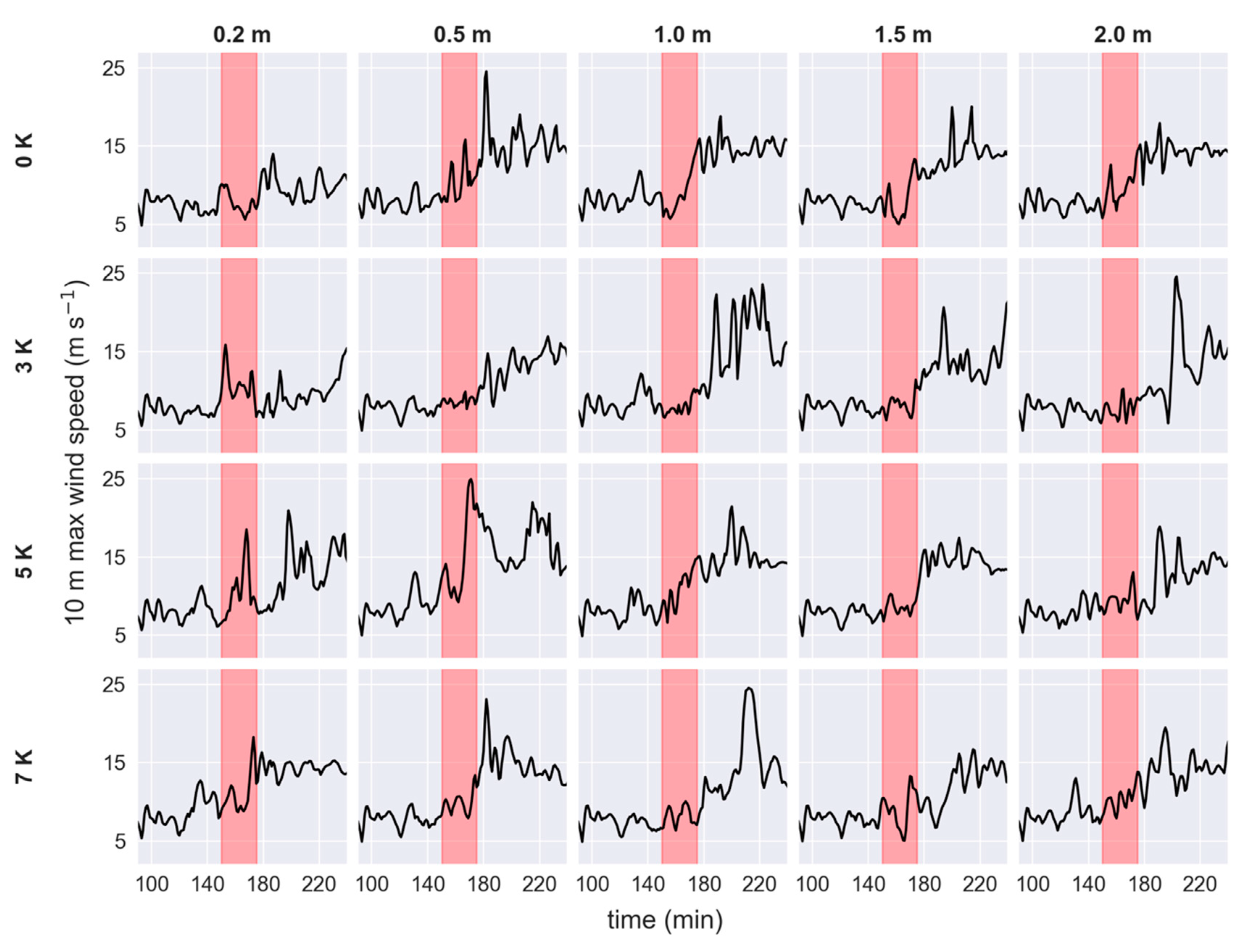 Atmosphere 11 00707 g019