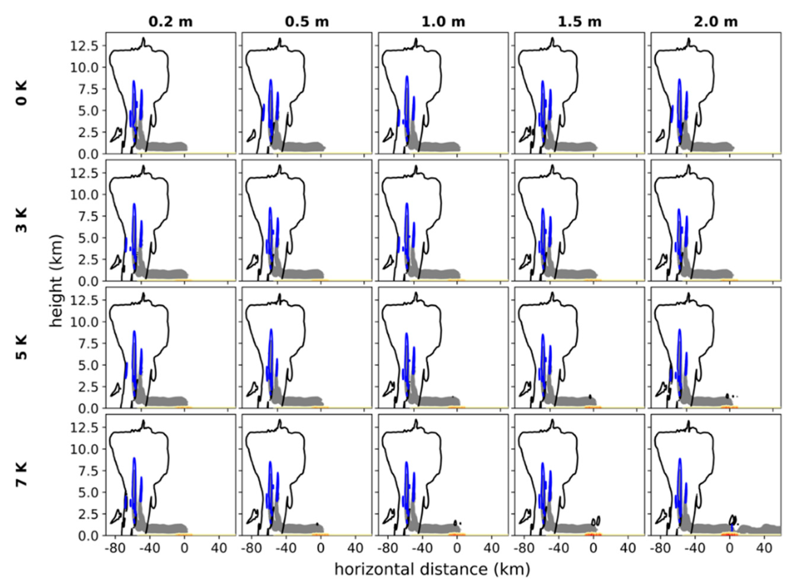 Atmosphere 11 00707 g020