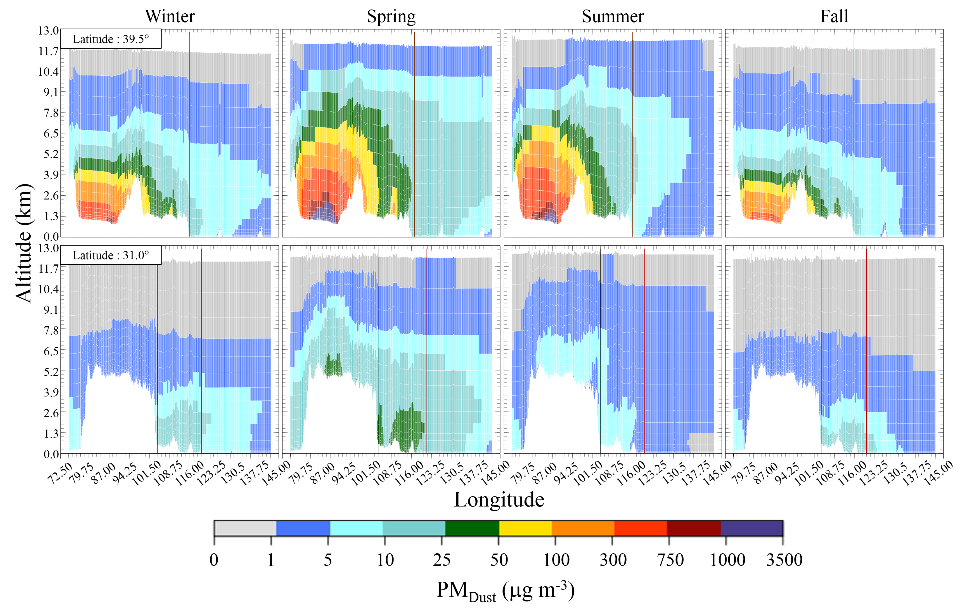 Atmosphere 11 00708 g004 Atmosphere 11 00708 g004