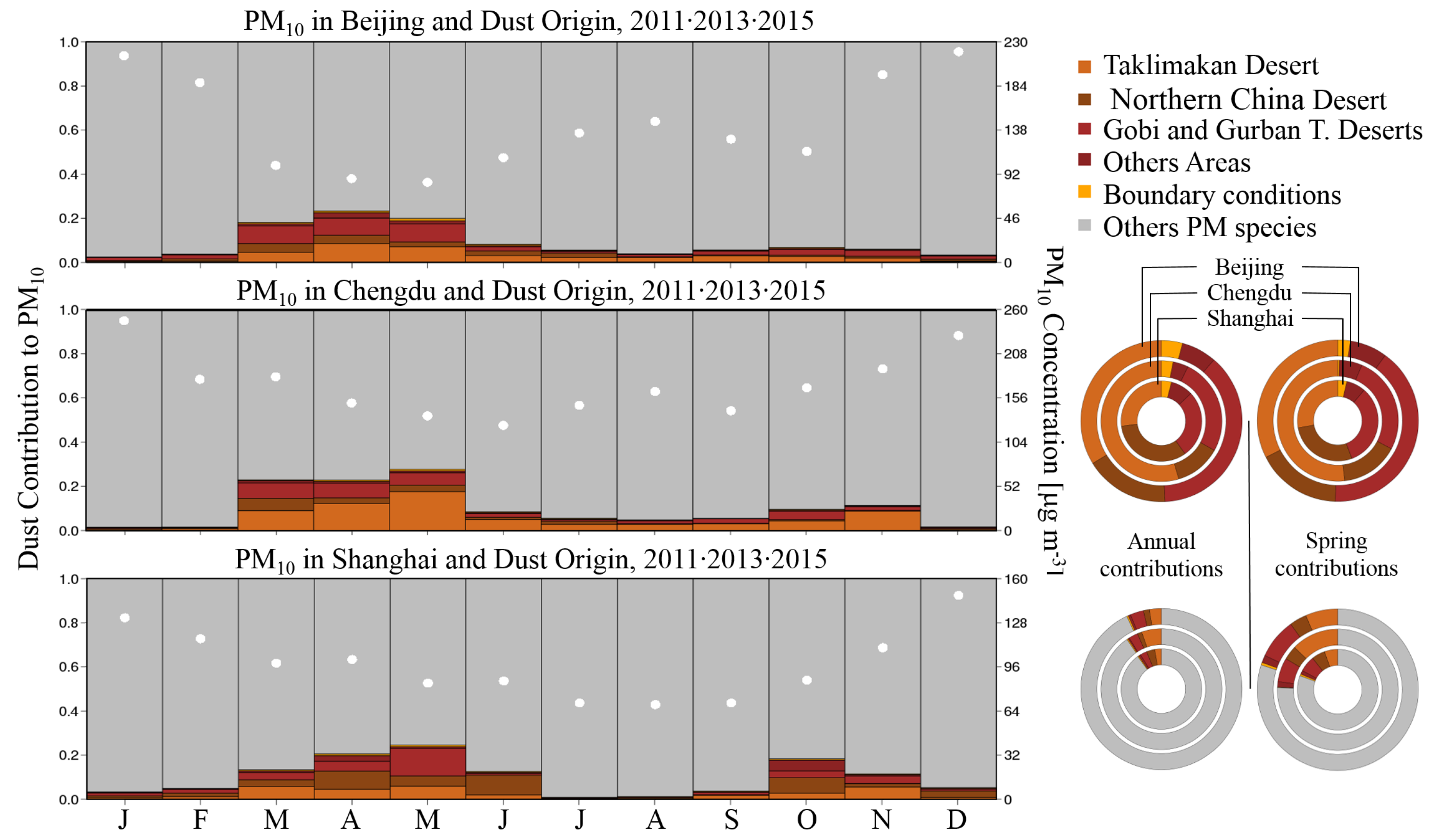 Atmosphere 11 00708 g005 Atmosphere 11 00708 g005