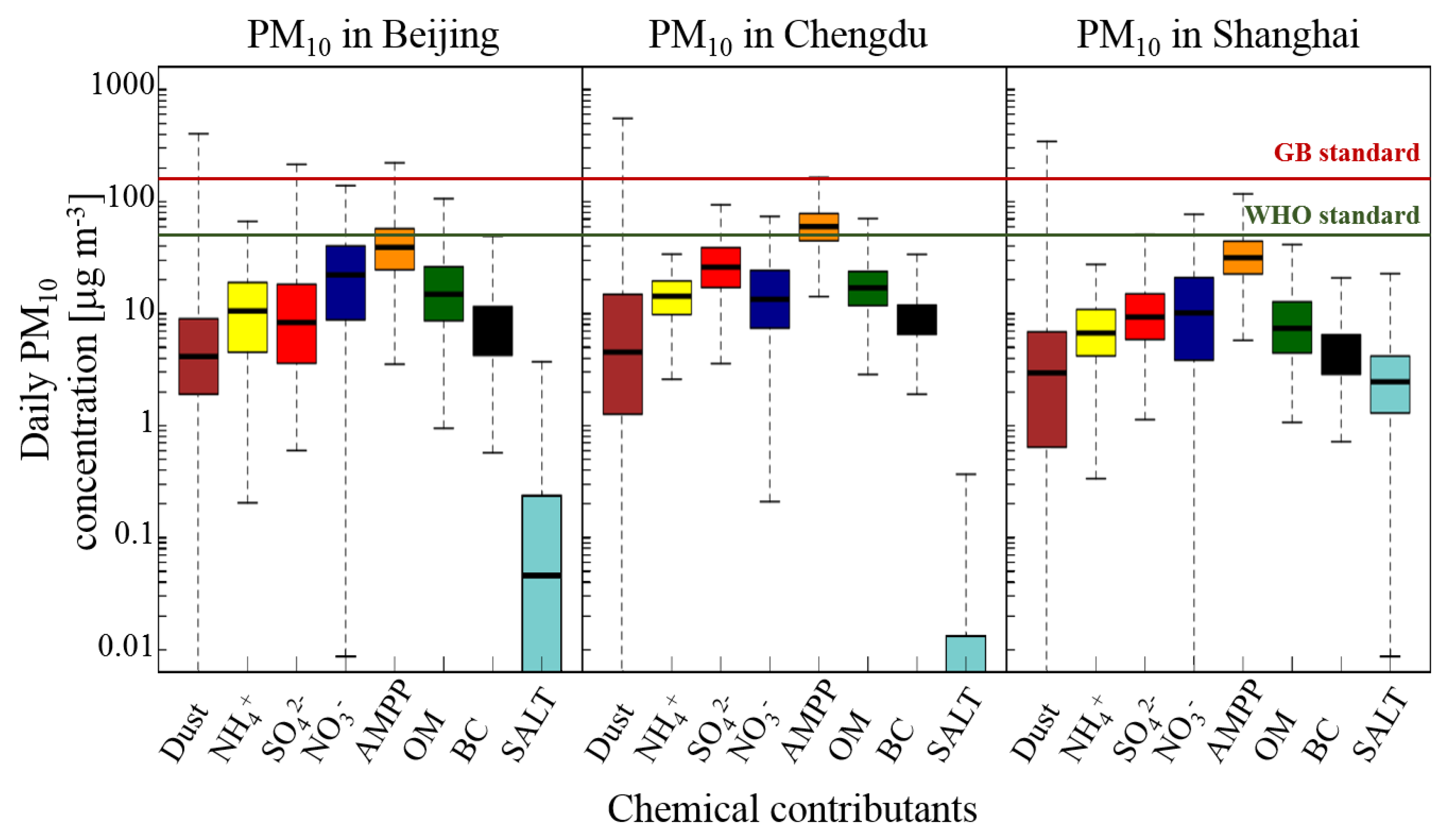 Atmosphere 11 00708 g006 Atmosphere 11 00708 g006