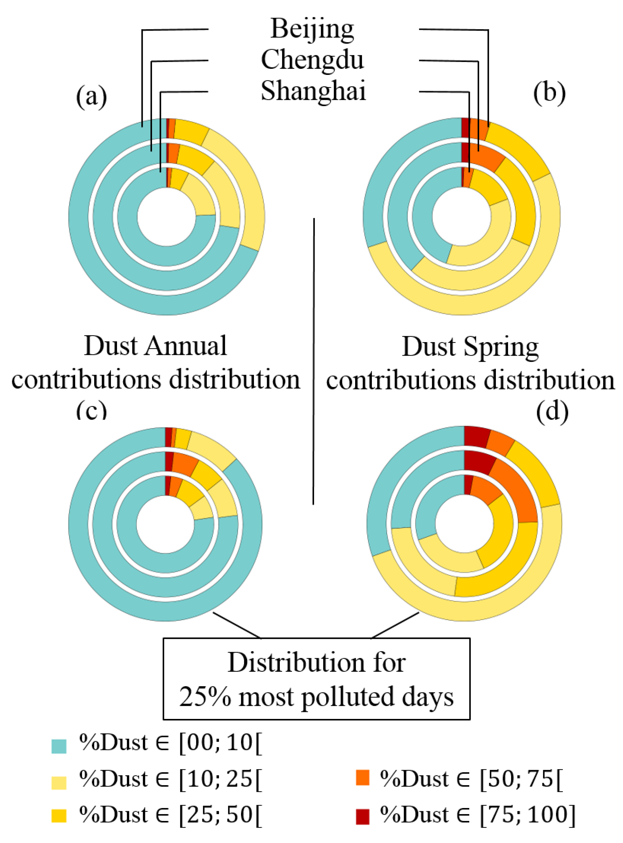 Atmosphere 11 00708 g007 Atmosphere 11 00708 g007