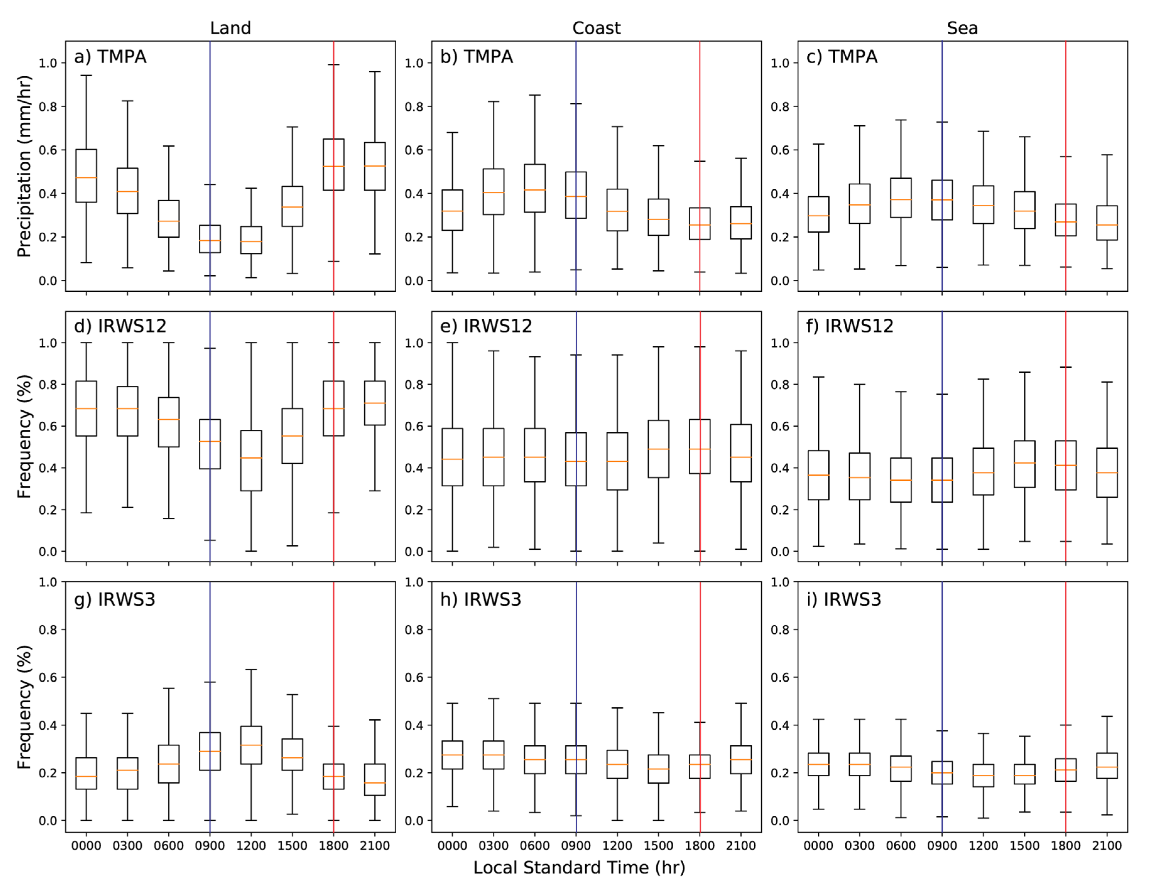Atmosphere 11 00711 g003 Atmosphere 11 00711 g003