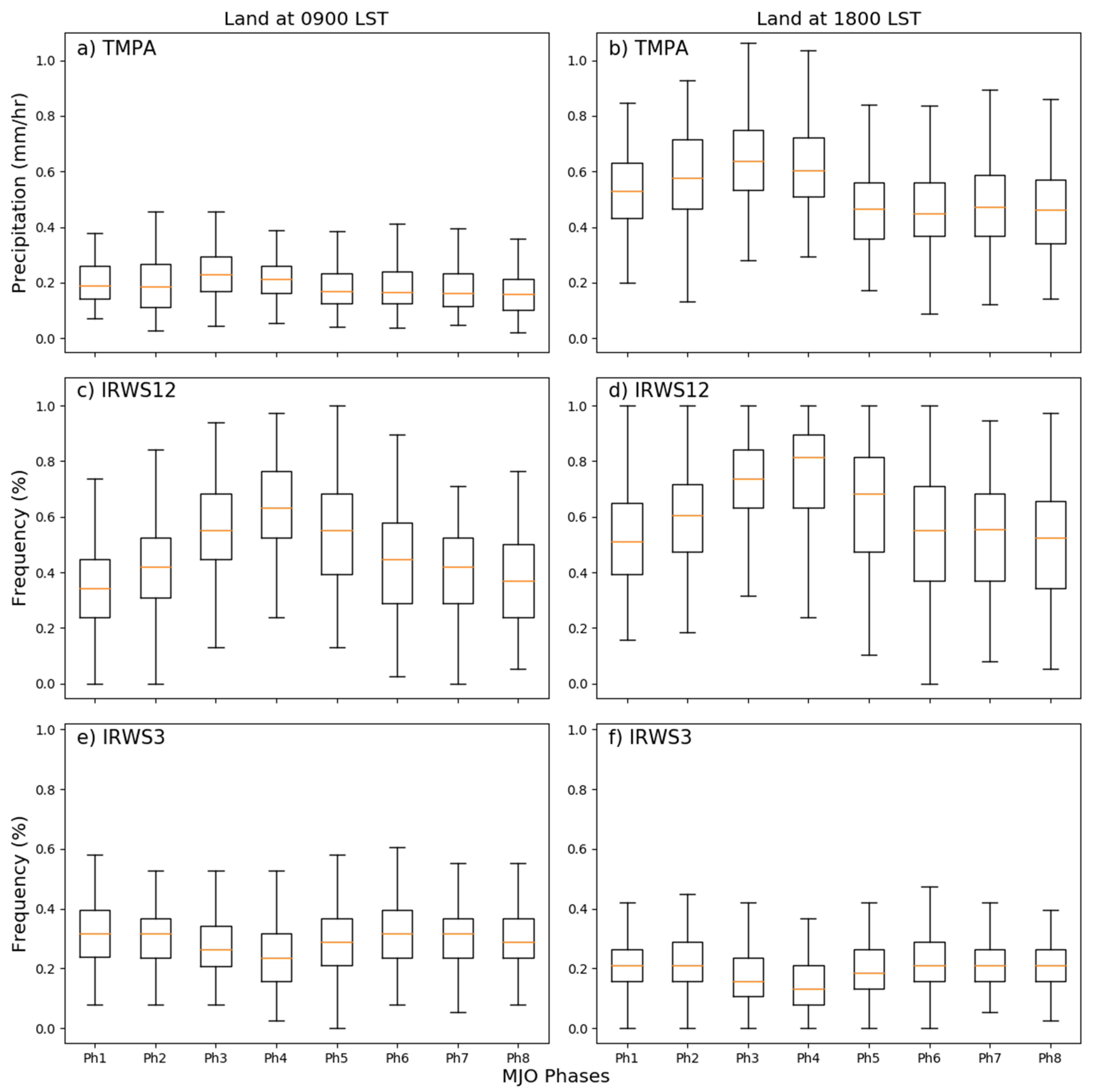 Atmosphere 11 00711 g004 Atmosphere 11 00711 g004