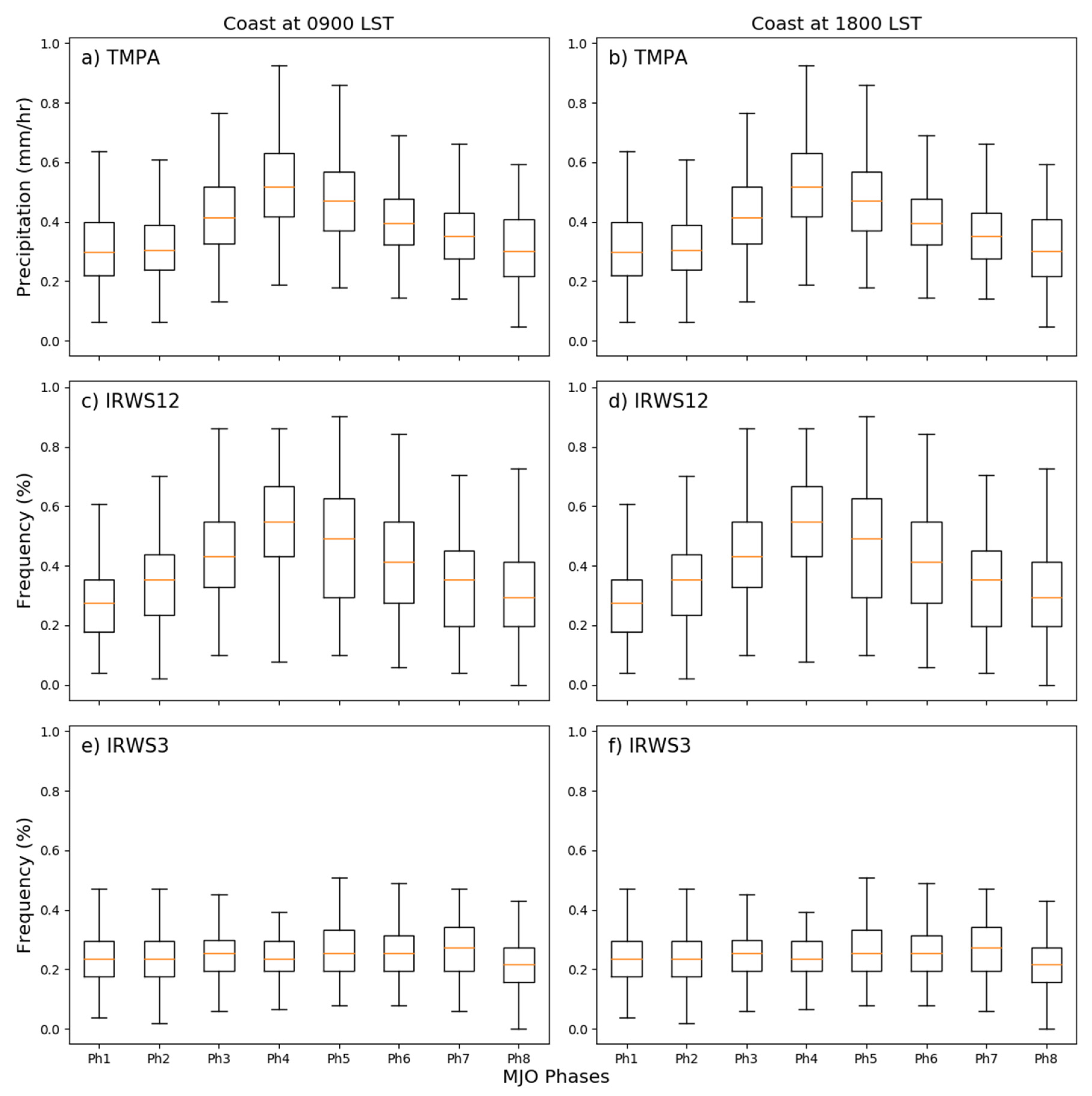 Atmosphere 11 00711 g005 Atmosphere 11 00711 g005