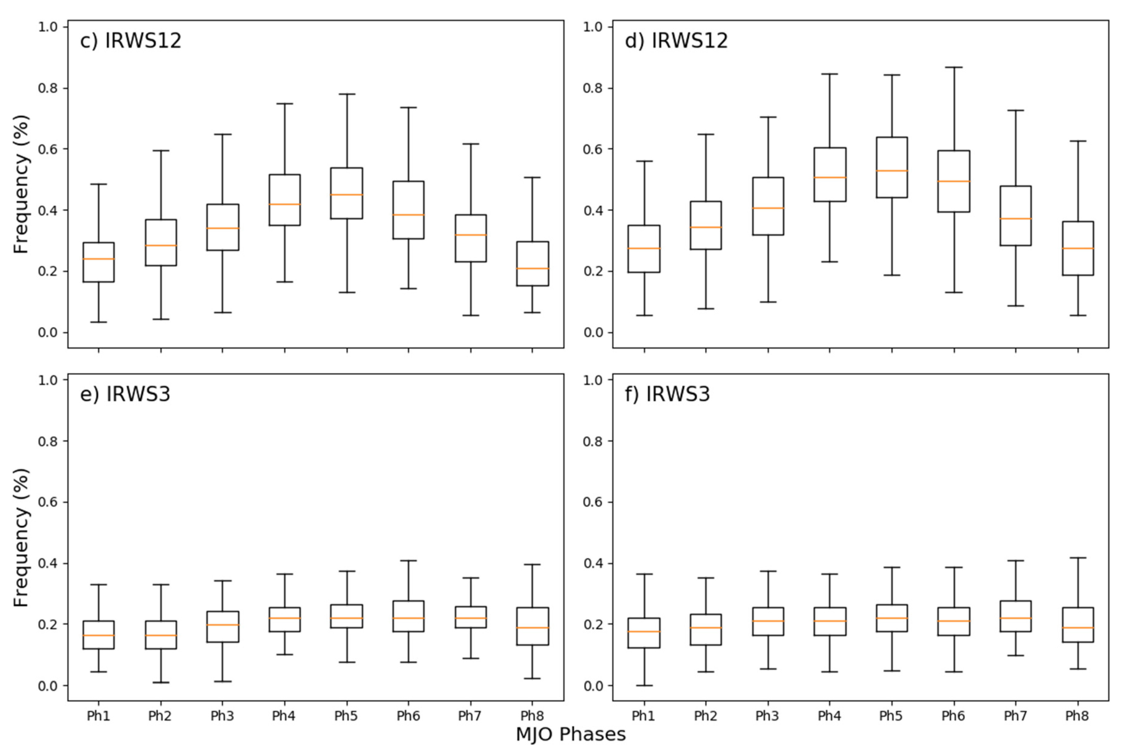 Atmosphere 11 00711 g006b Atmosphere 11 00711 g006b