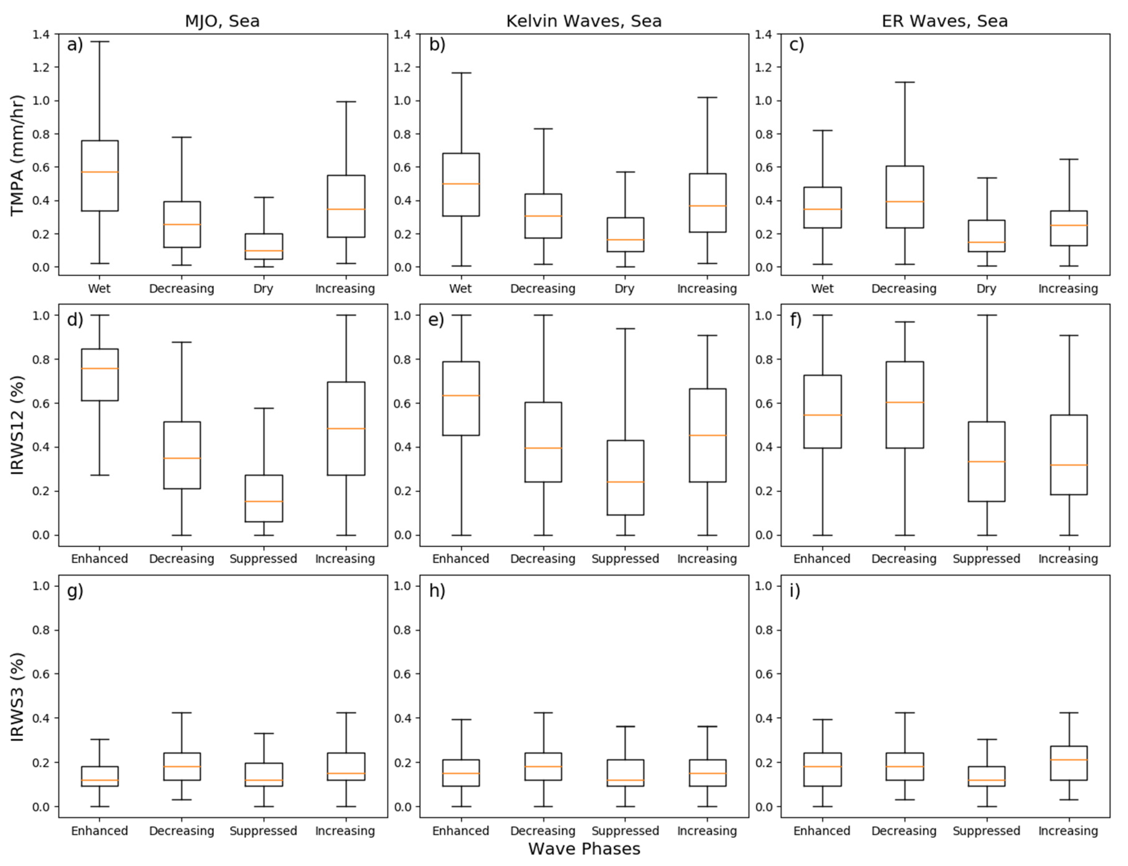Atmosphere 11 00711 g009 Atmosphere 11 00711 g009