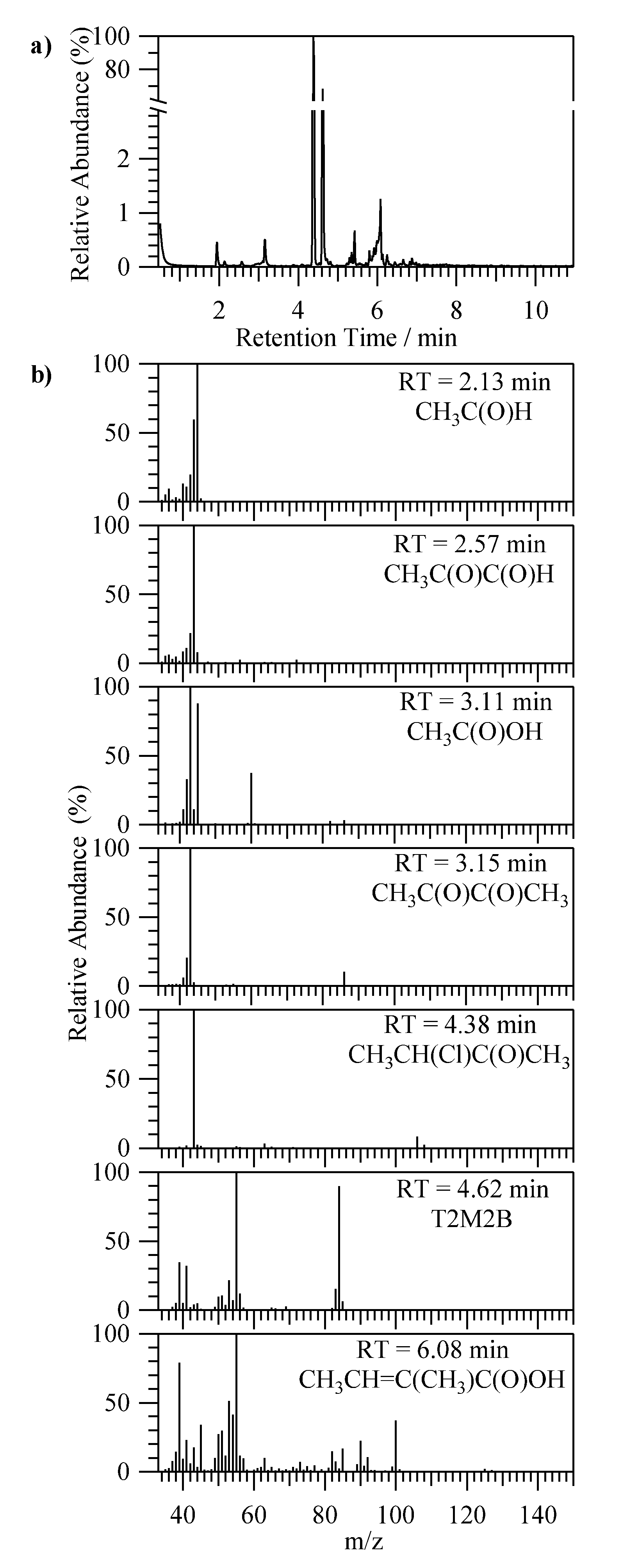 Atmosphere 11 00715 g002 Atmosphere 11 00715 g002