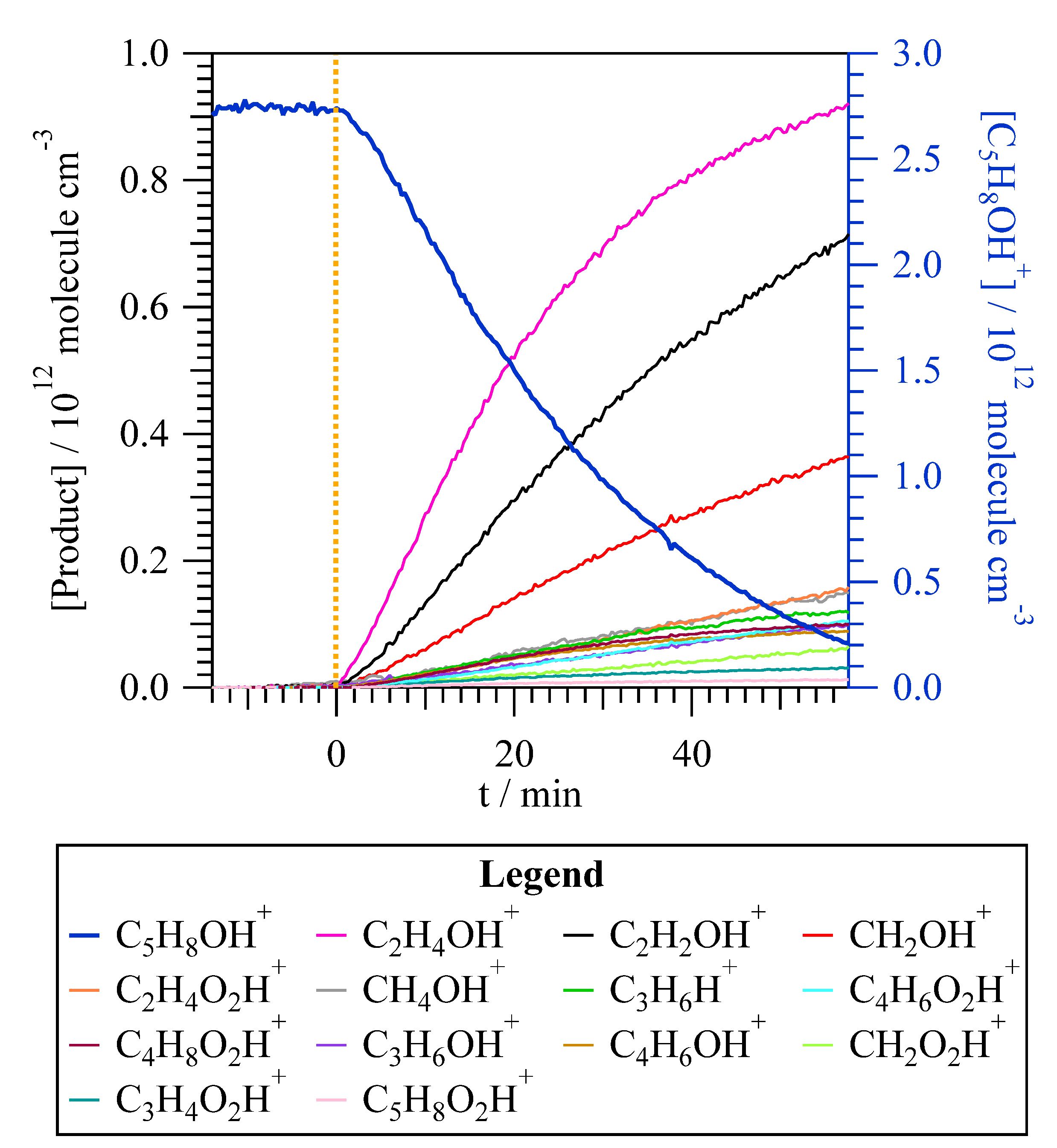 Atmosphere 11 00715 g003 Atmosphere 11 00715 g003
