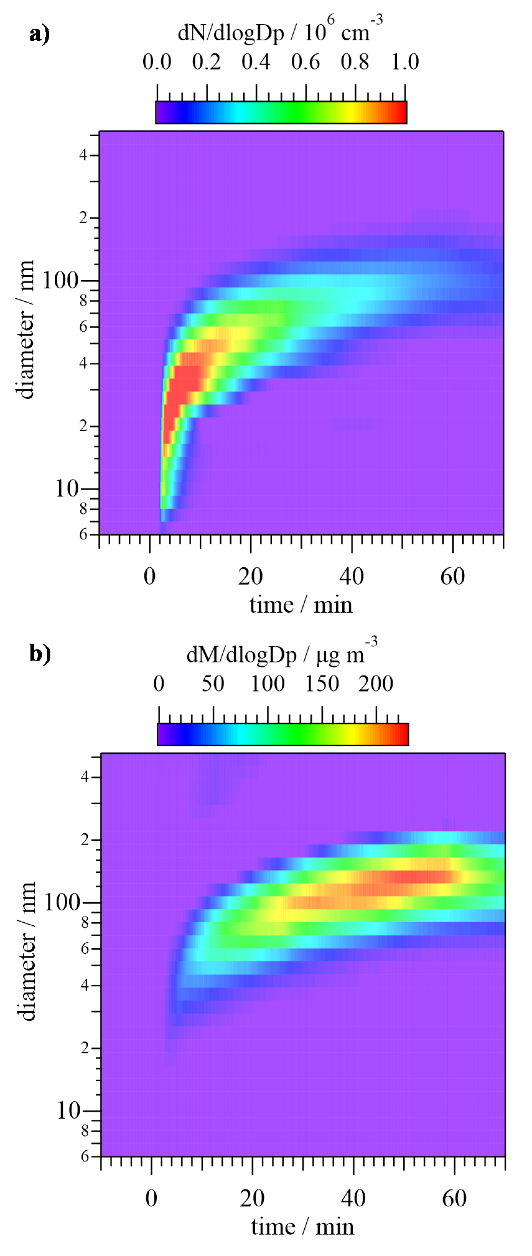 Atmosphere 11 00715 g005 Atmosphere 11 00715 g005
