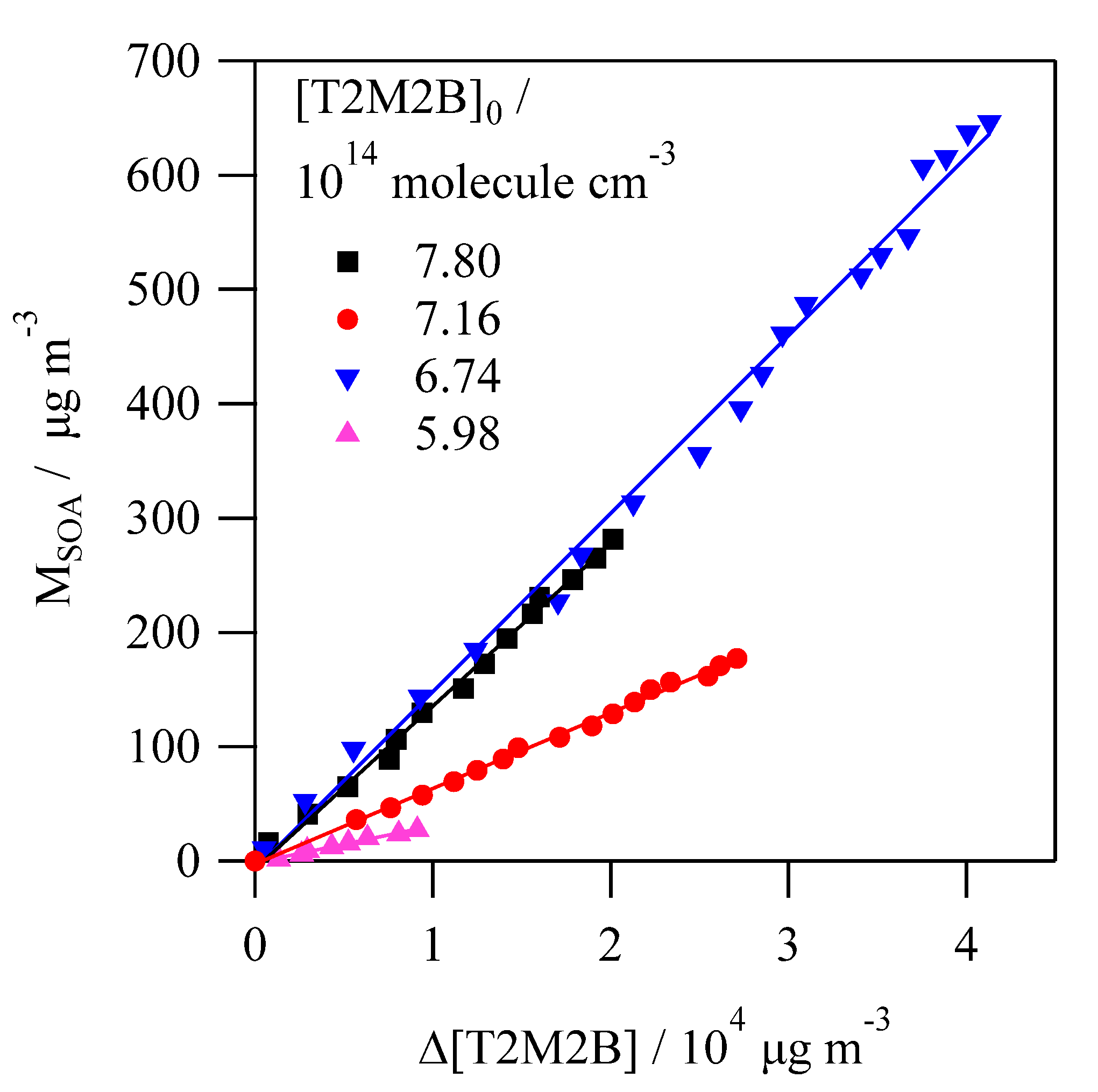 Atmosphere 11 00715 g006 Atmosphere 11 00715 g006