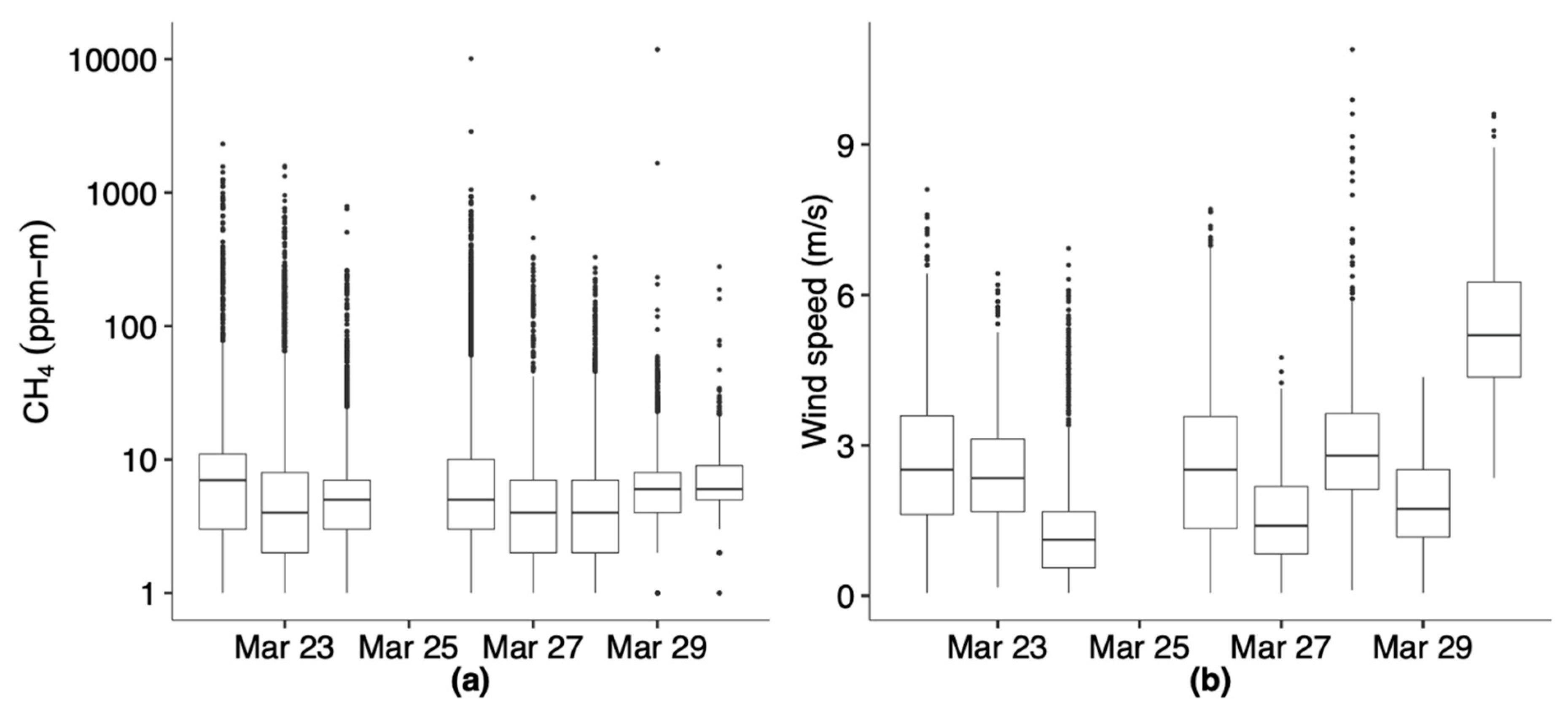 Atmosphere 11 00716 g003