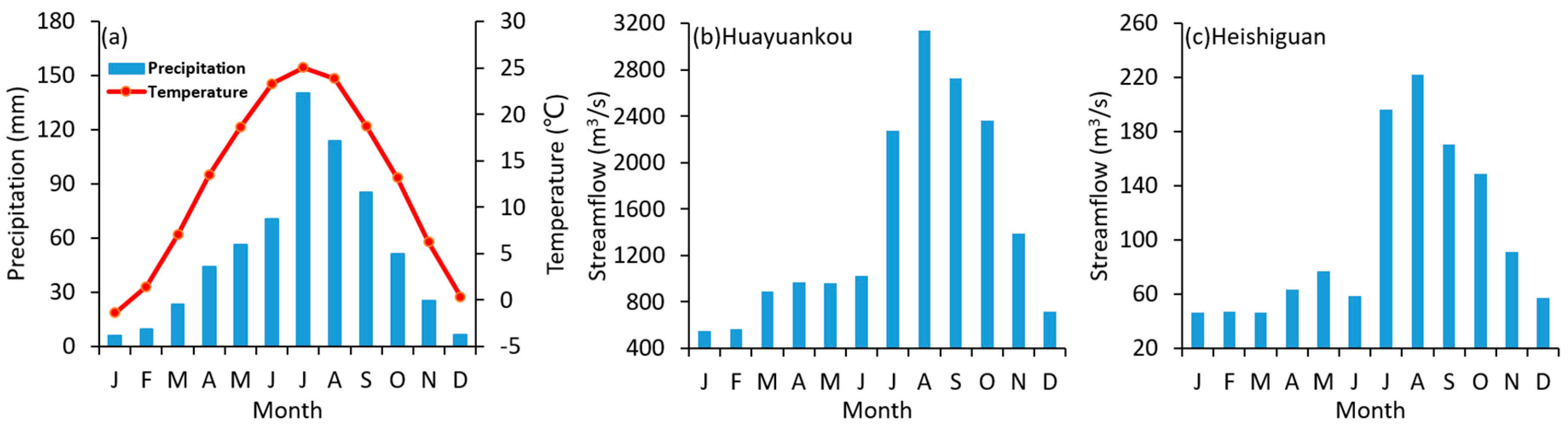 Atmosphere 11 00717 g002