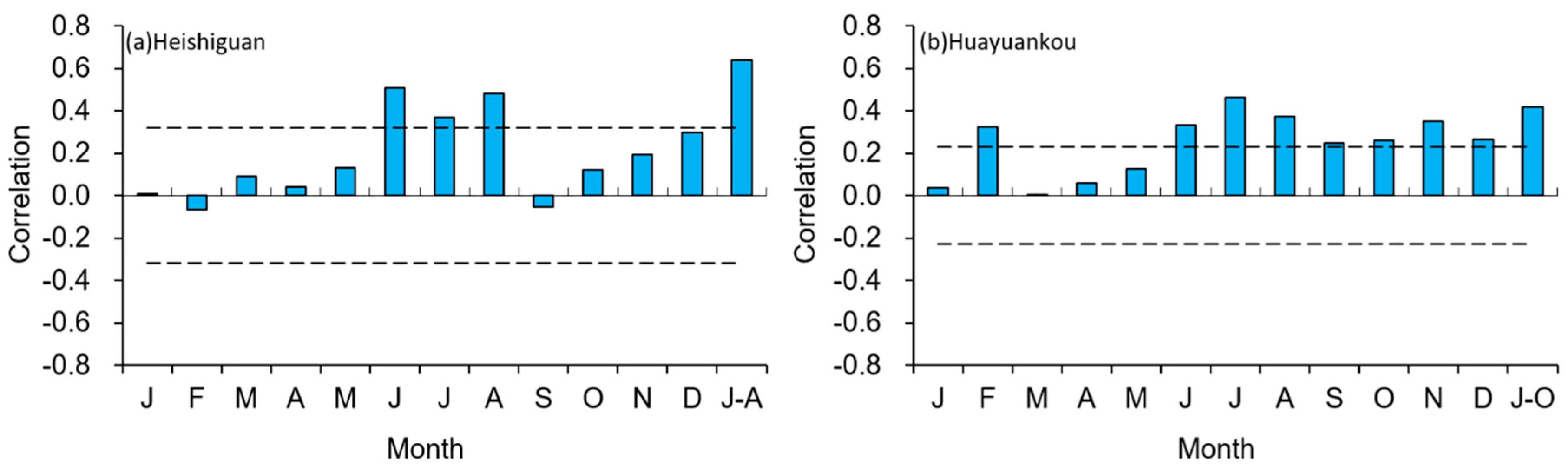 Atmosphere 11 00717 g003