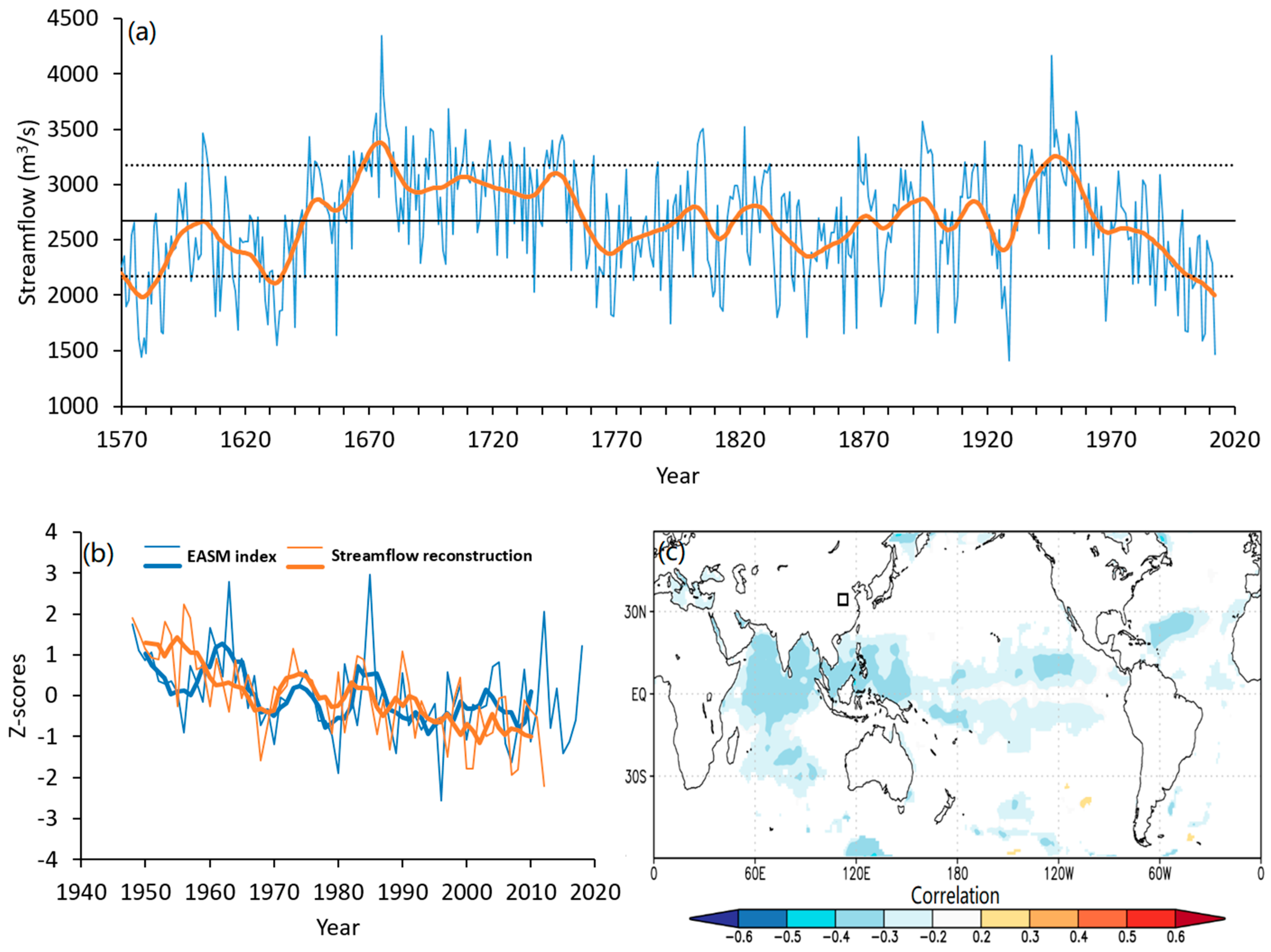 Atmosphere 11 00717 g005