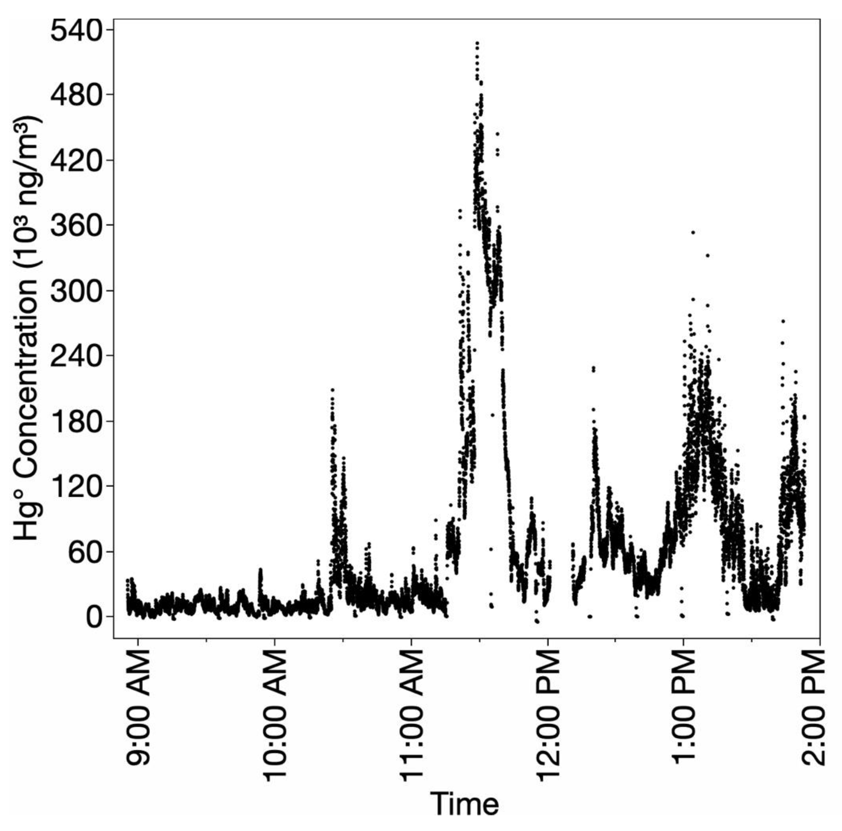 Atmosphere 11 00719 g005 Atmosphere 11 00719 g005