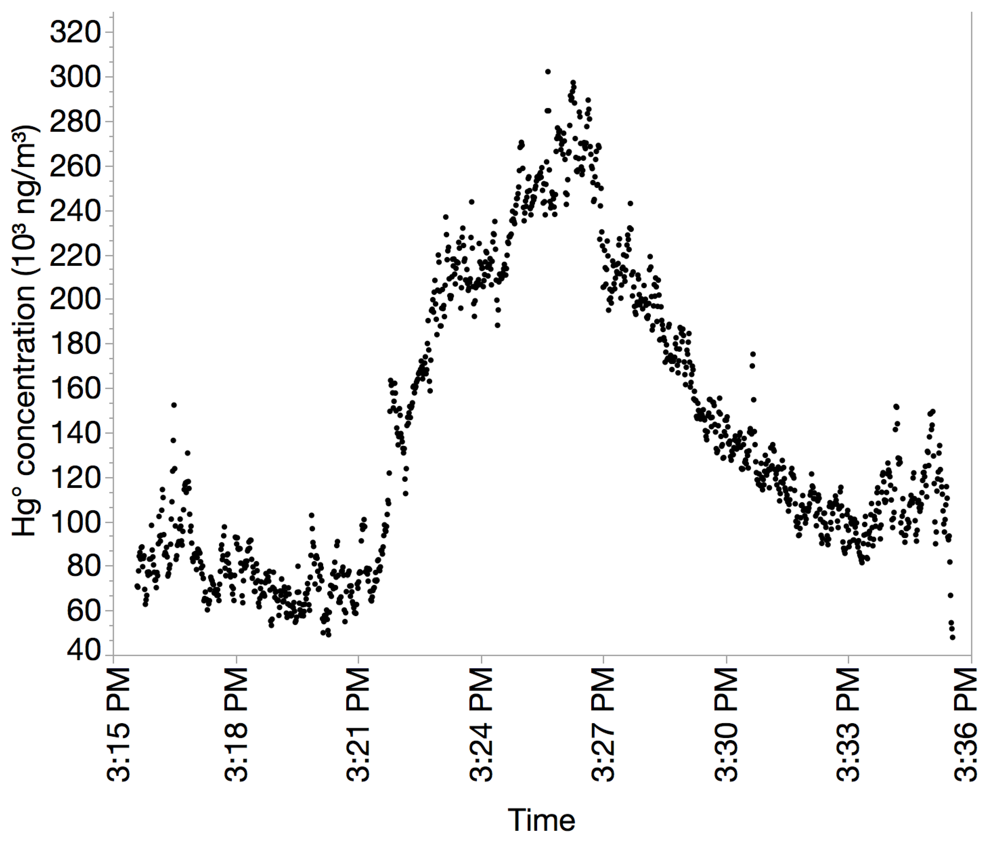 Atmosphere 11 00719 g006 Atmosphere 11 00719 g006