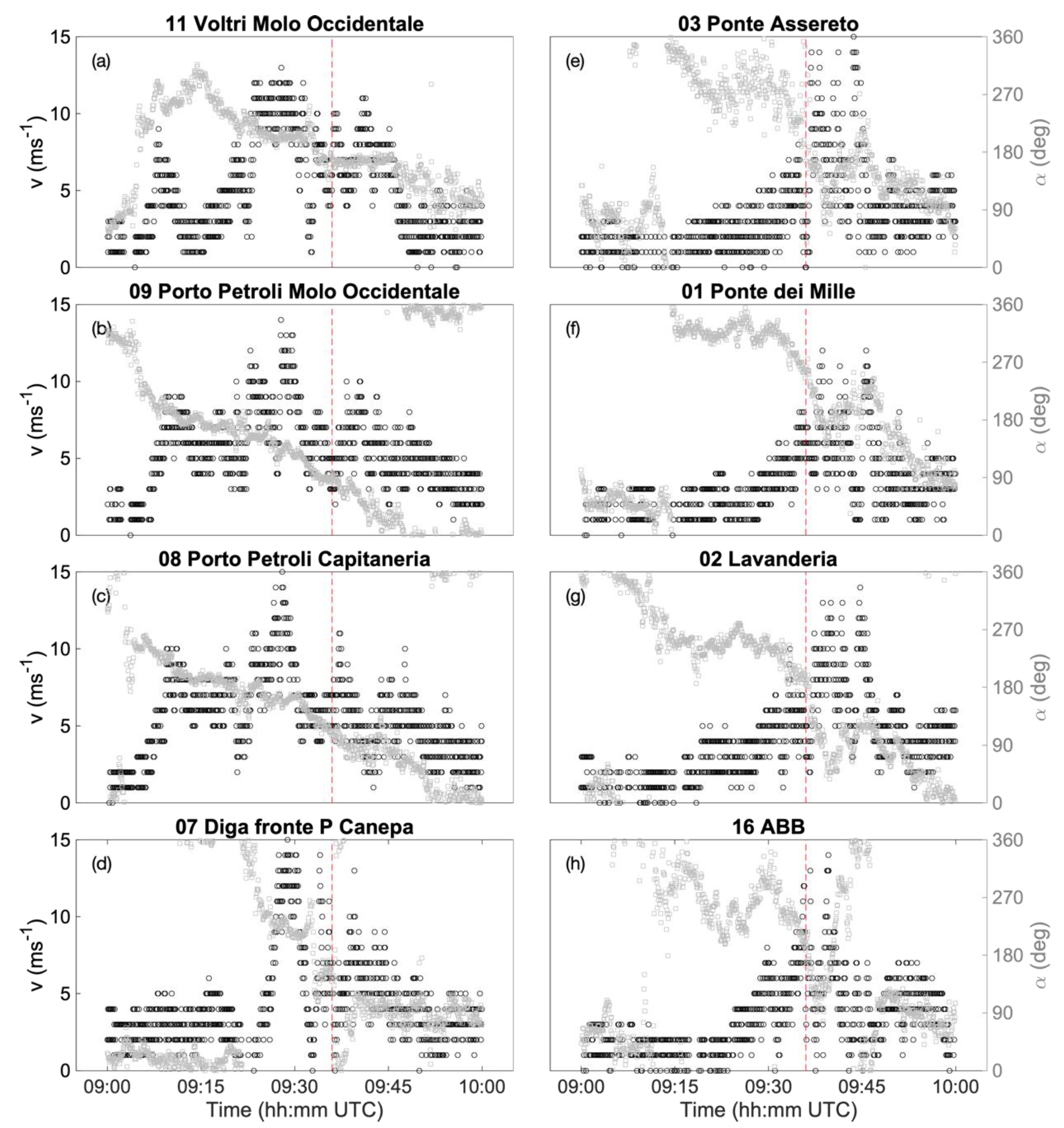 Atmosphere 11 00724 g011 Atmosphere 11 00724 g011